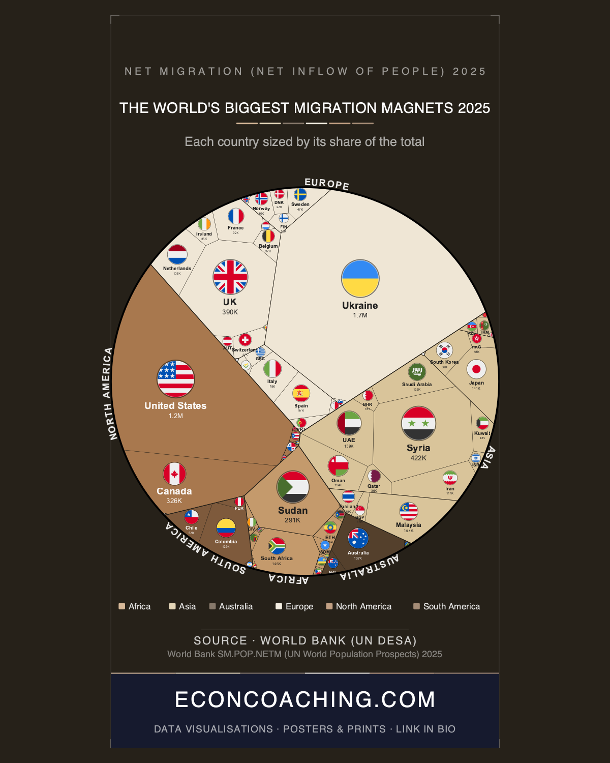 Net Migration 2025: War, Fallen Dictators, and Mass Return