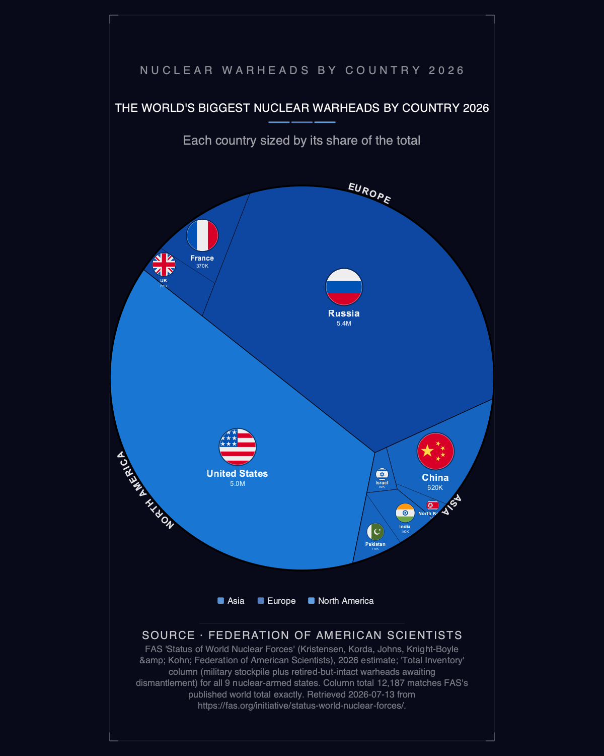 The World's Biggest Nuclear Warheads by Country 2026 — Premium Matte Poster