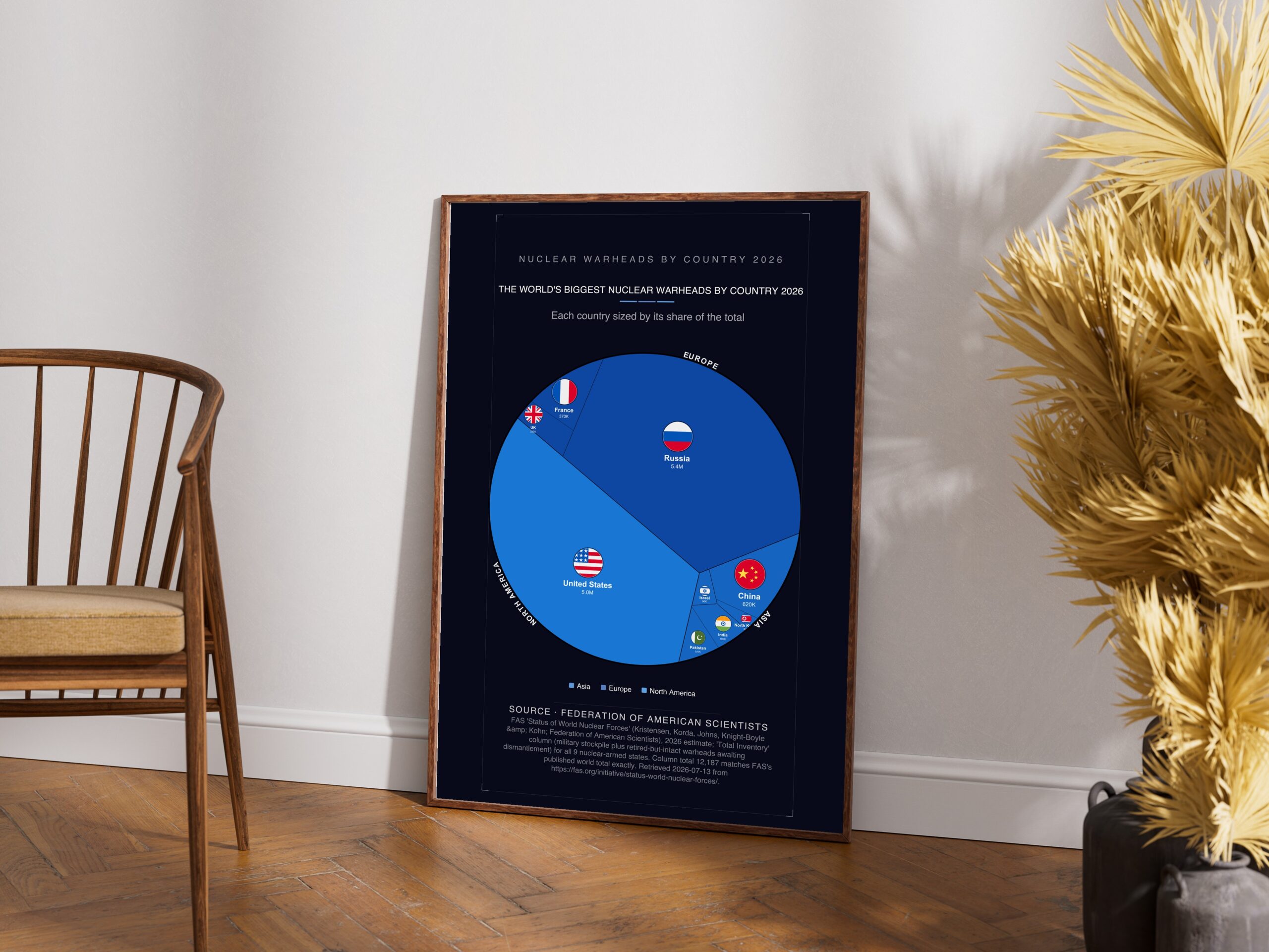 The World's Biggest Nuclear Warheads by Country 2026 — Premium Matte Poster