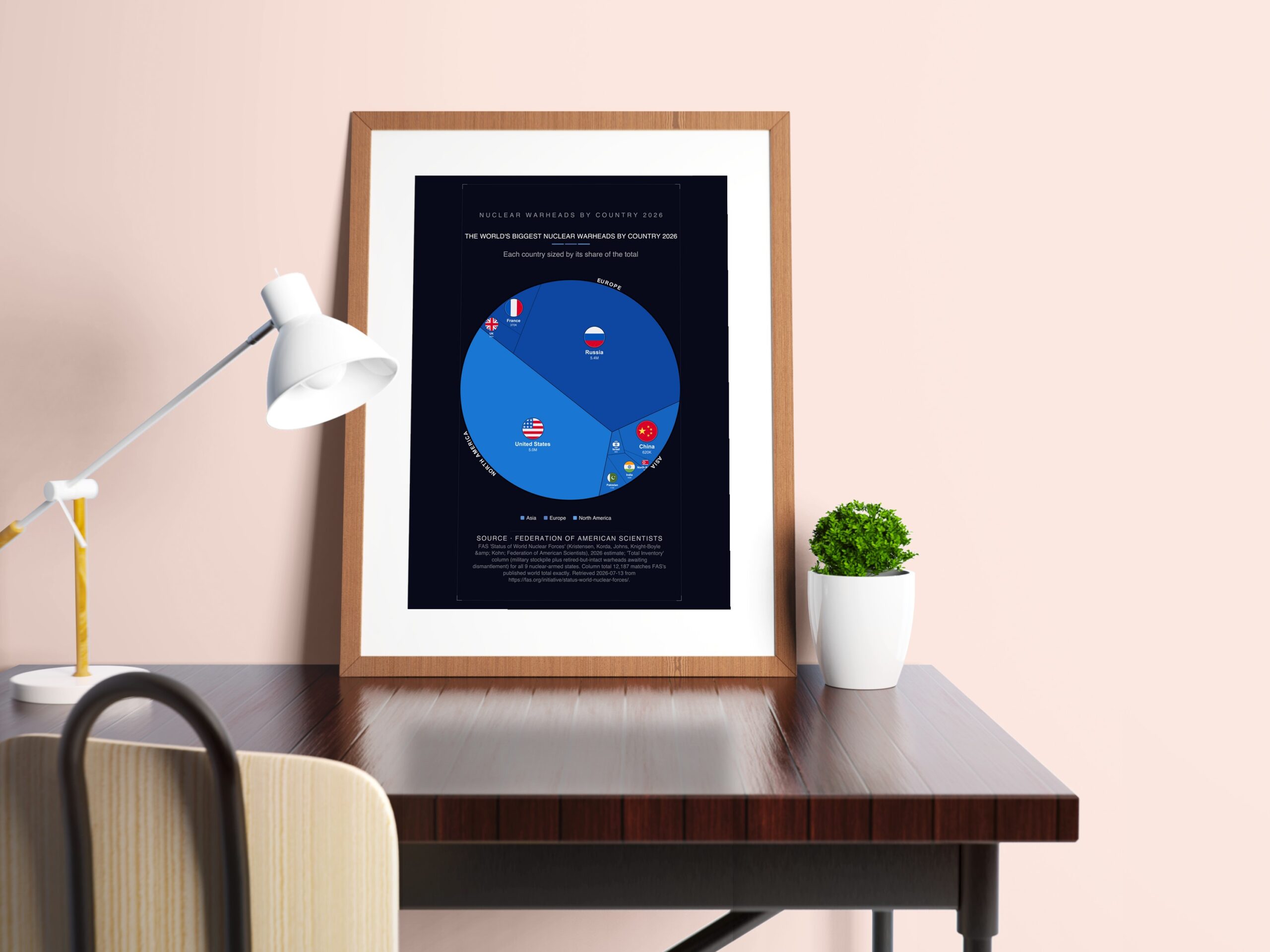 The World's Biggest Nuclear Warheads by Country 2026 — Premium Matte Poster