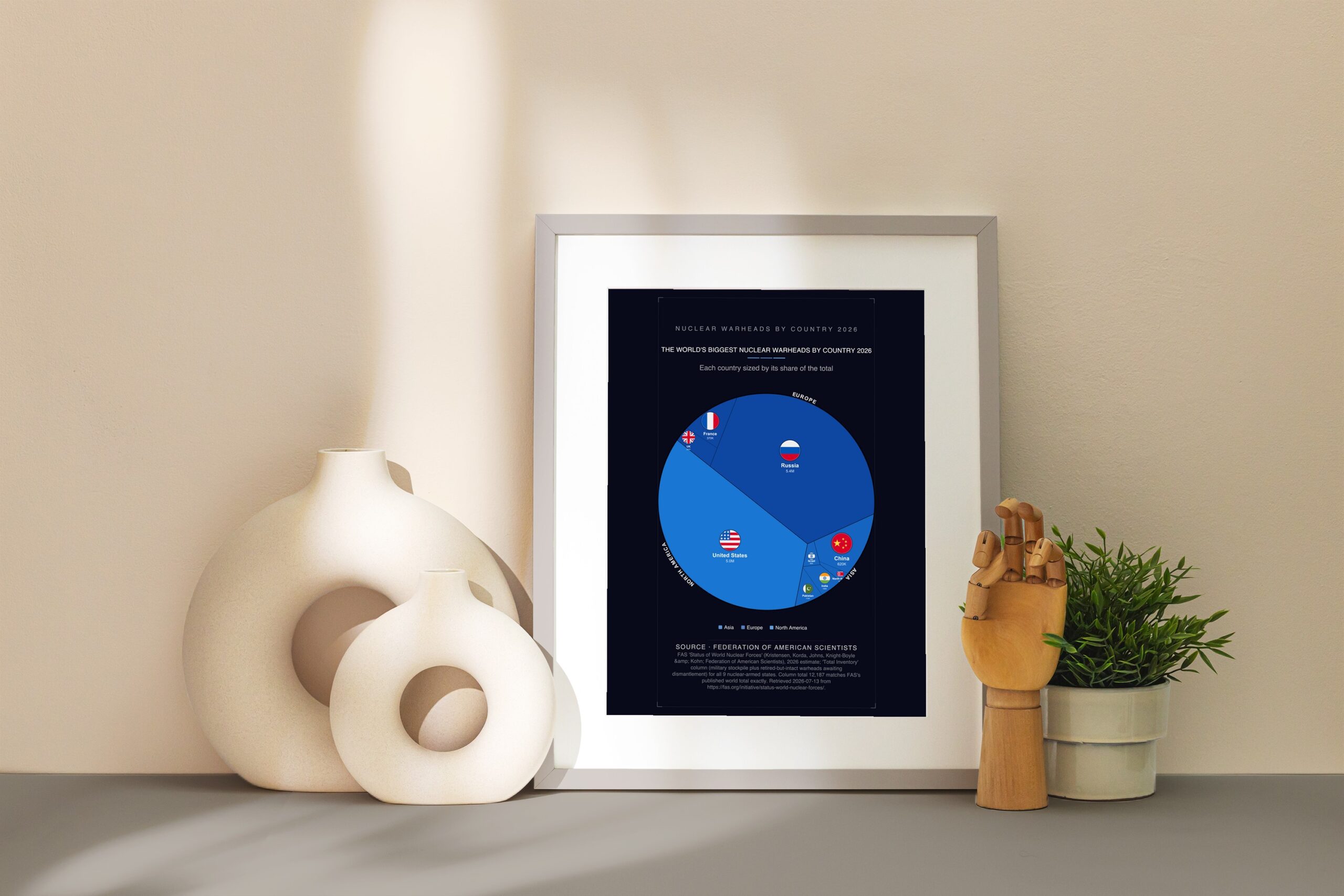 The World's Biggest Nuclear Warheads by Country 2026 — Premium Matte Poster