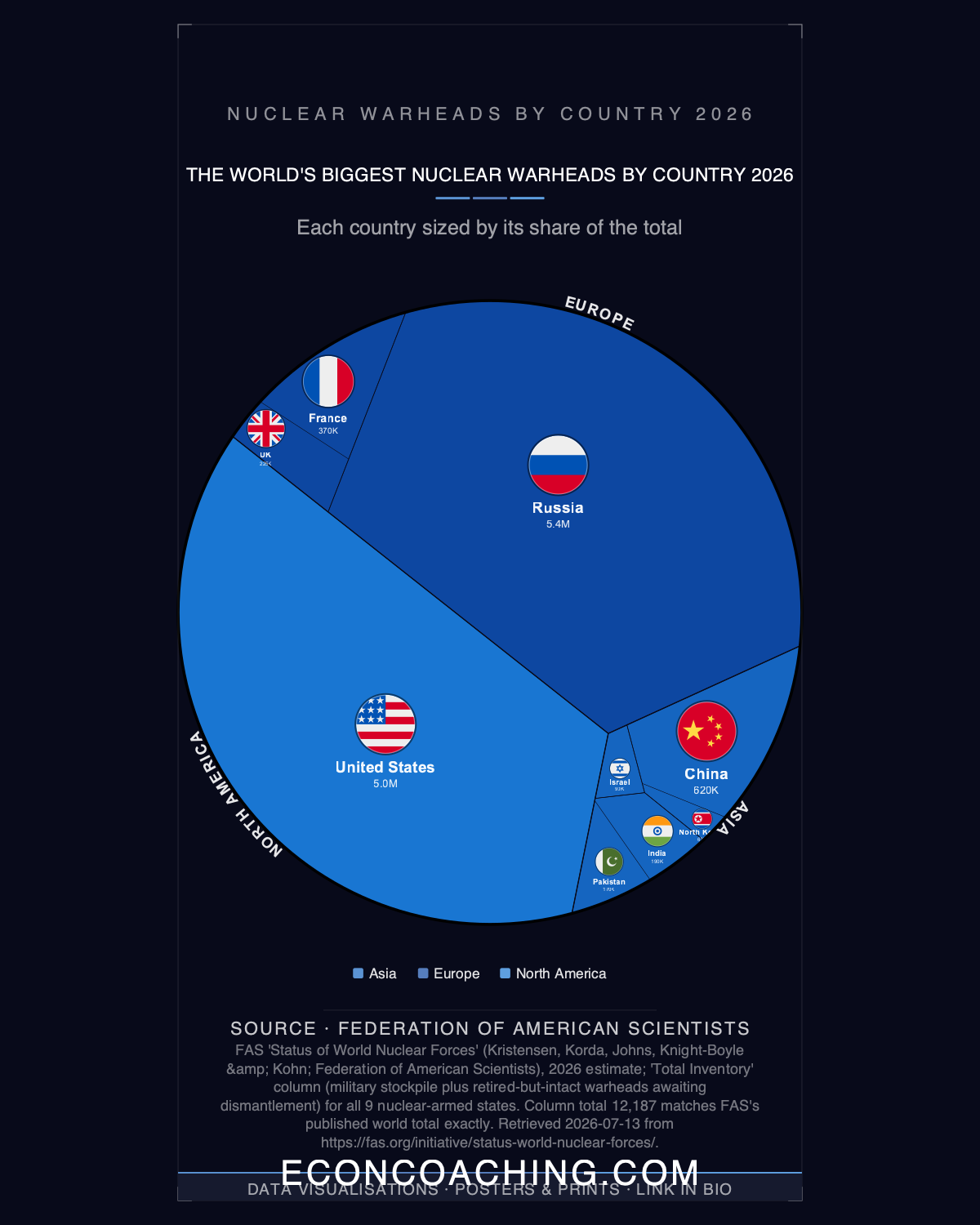 Nuclear Warheads by Country 2026