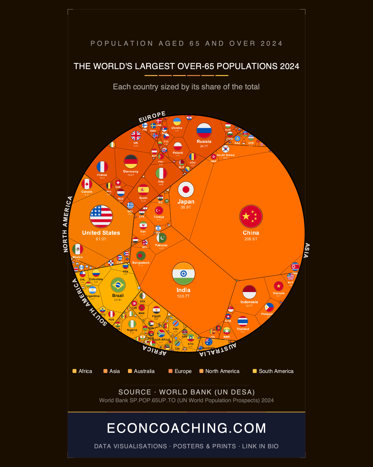 Ageing Population 2024: Asia Is the World's Aging Capital