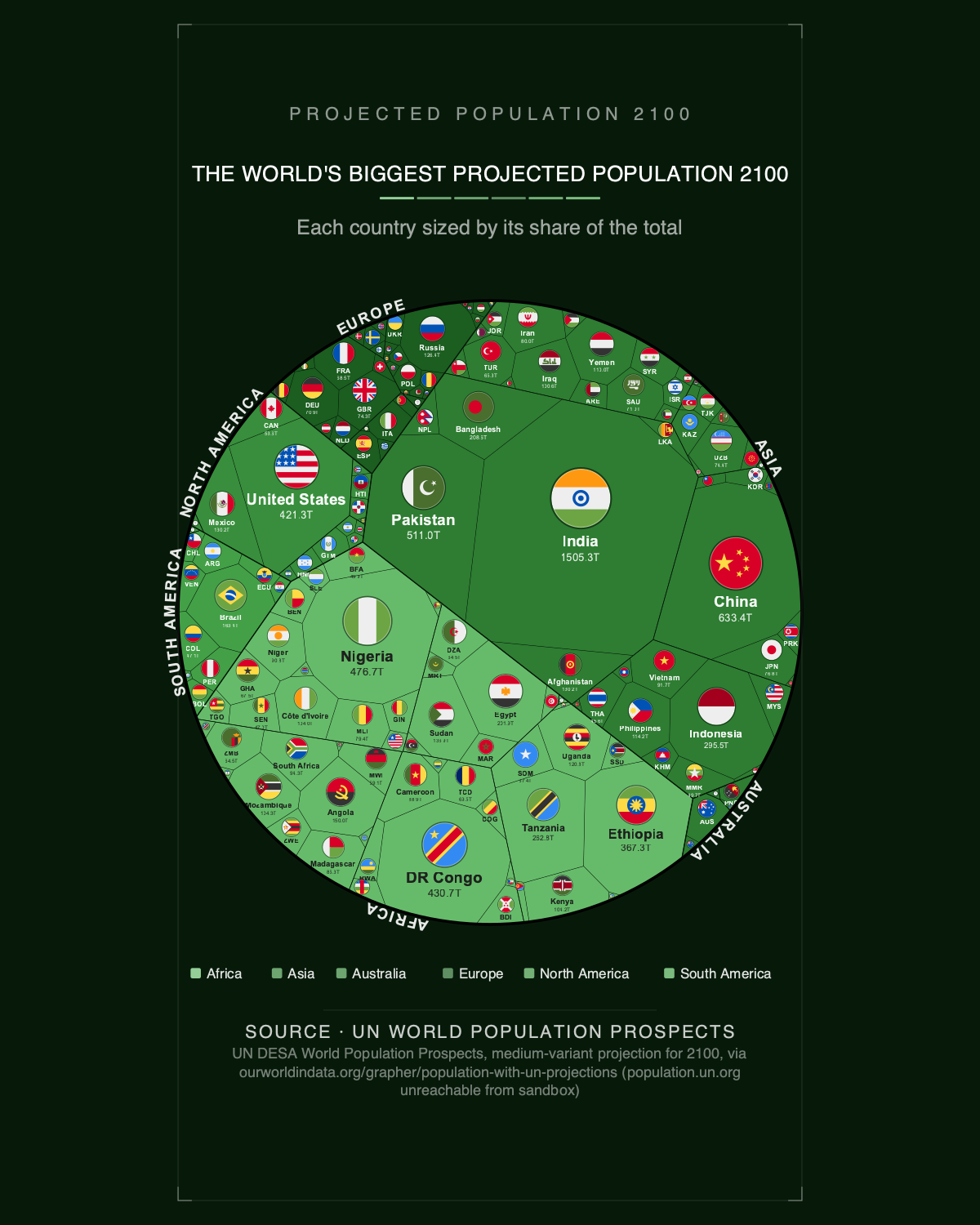 The World's Biggest Projected Population 2100 — Printable Poster (Digital Download)