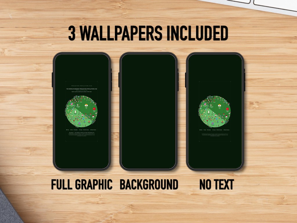 The World's Biggest Projected Population 2100 — Phone Wallpaper Pack (3 Designs)