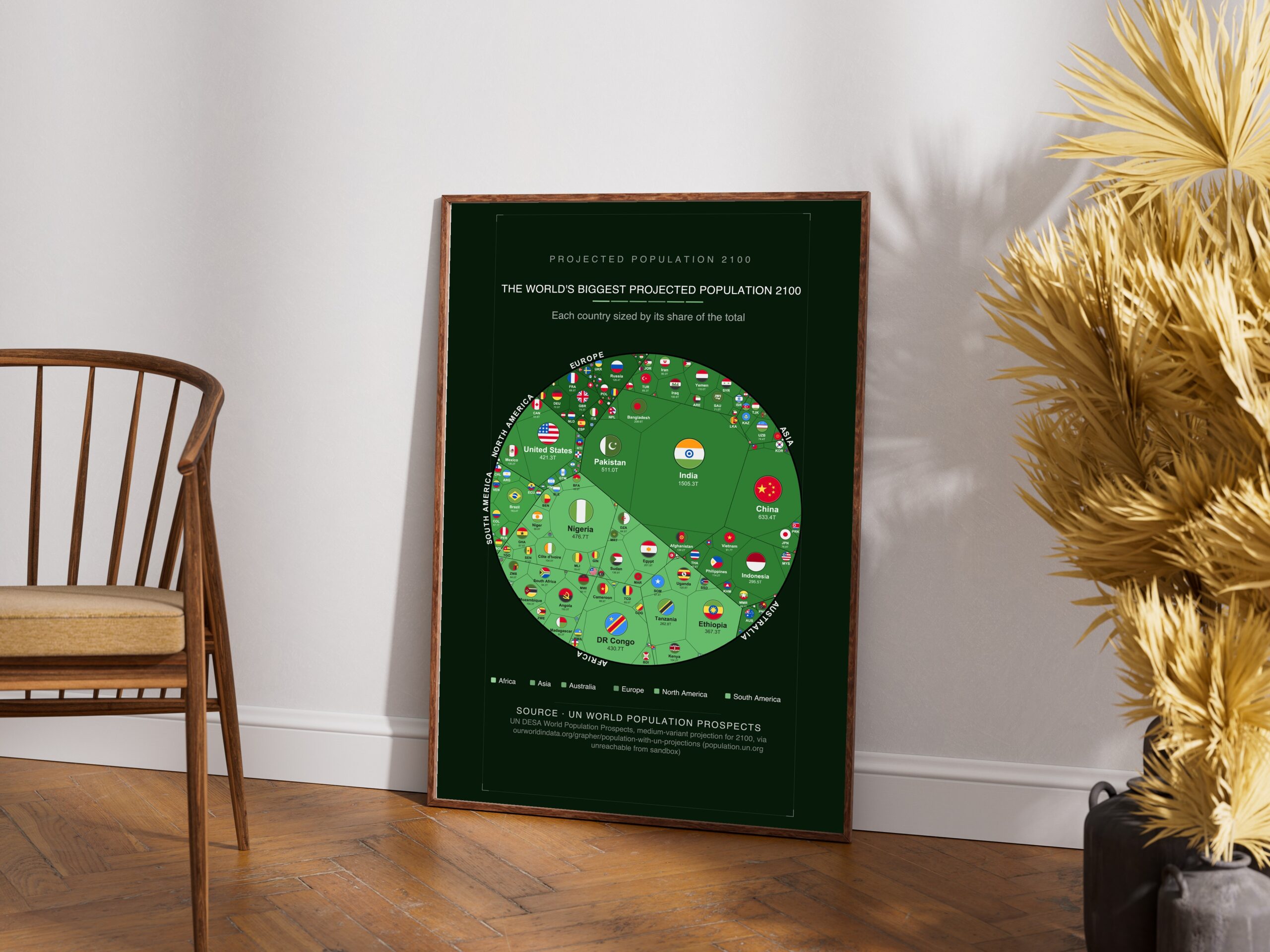 The World's Biggest Projected Population 2100 — Premium Matte Poster