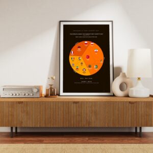 The World's Biggest Refugees by Host Country 2024 — Premium Matte Poster