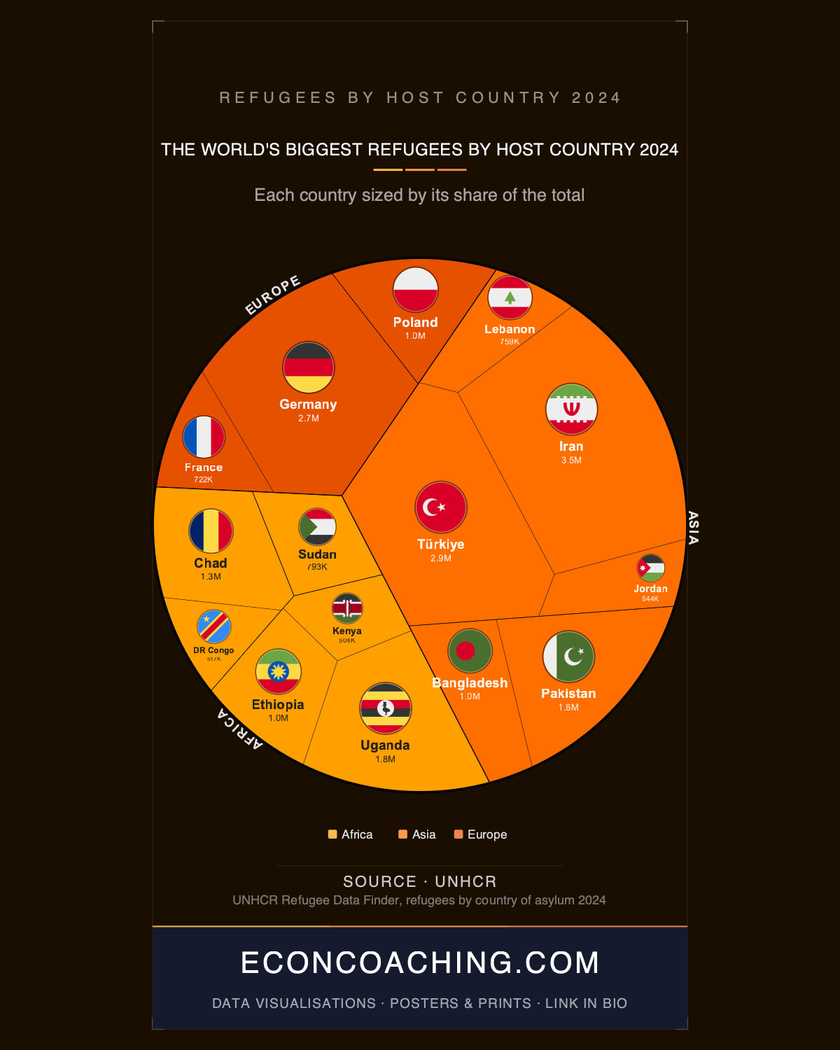 Refugees by Host Country 2024: The Myth of the Rich World's Burden
