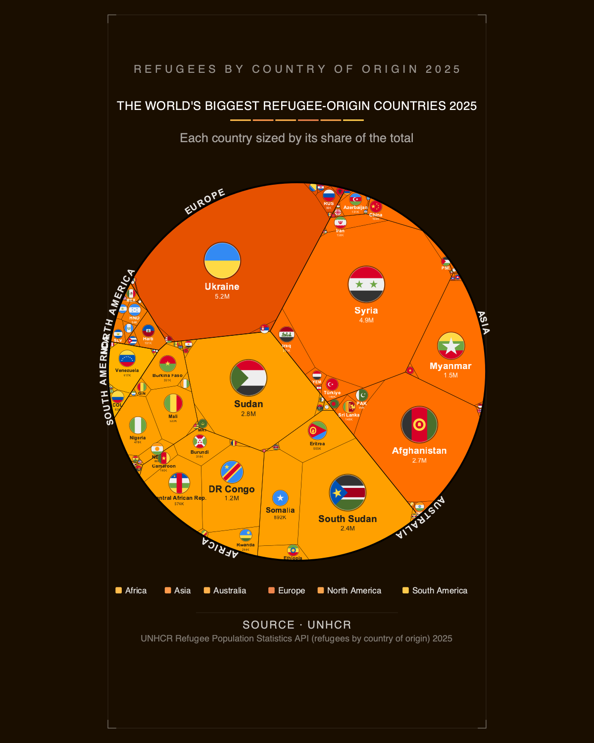 The World's Biggest Refugee-origin Countries 2025 — Premium Matte Poster