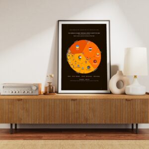 The World's Biggest Refugee-origin Countries 2025 — Premium Matte Poster