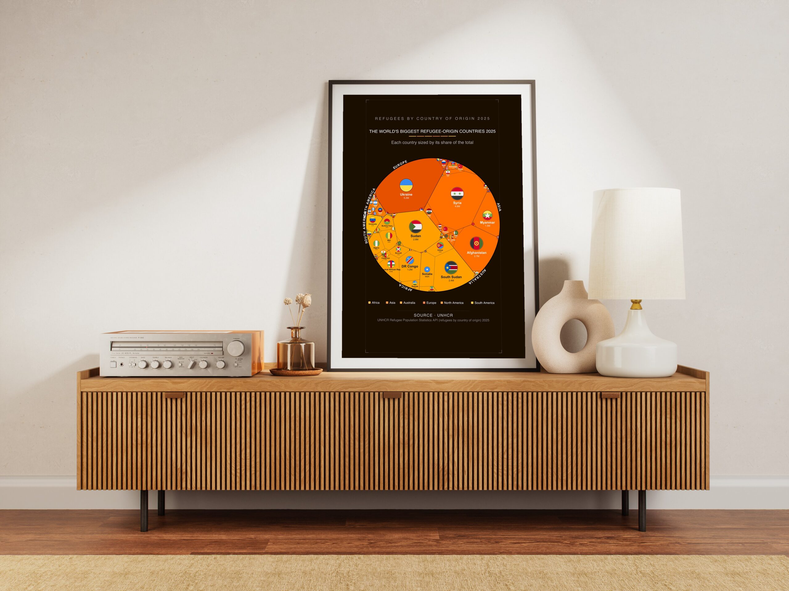 The World's Biggest Refugee-origin Countries 2025 — Premium Matte Poster