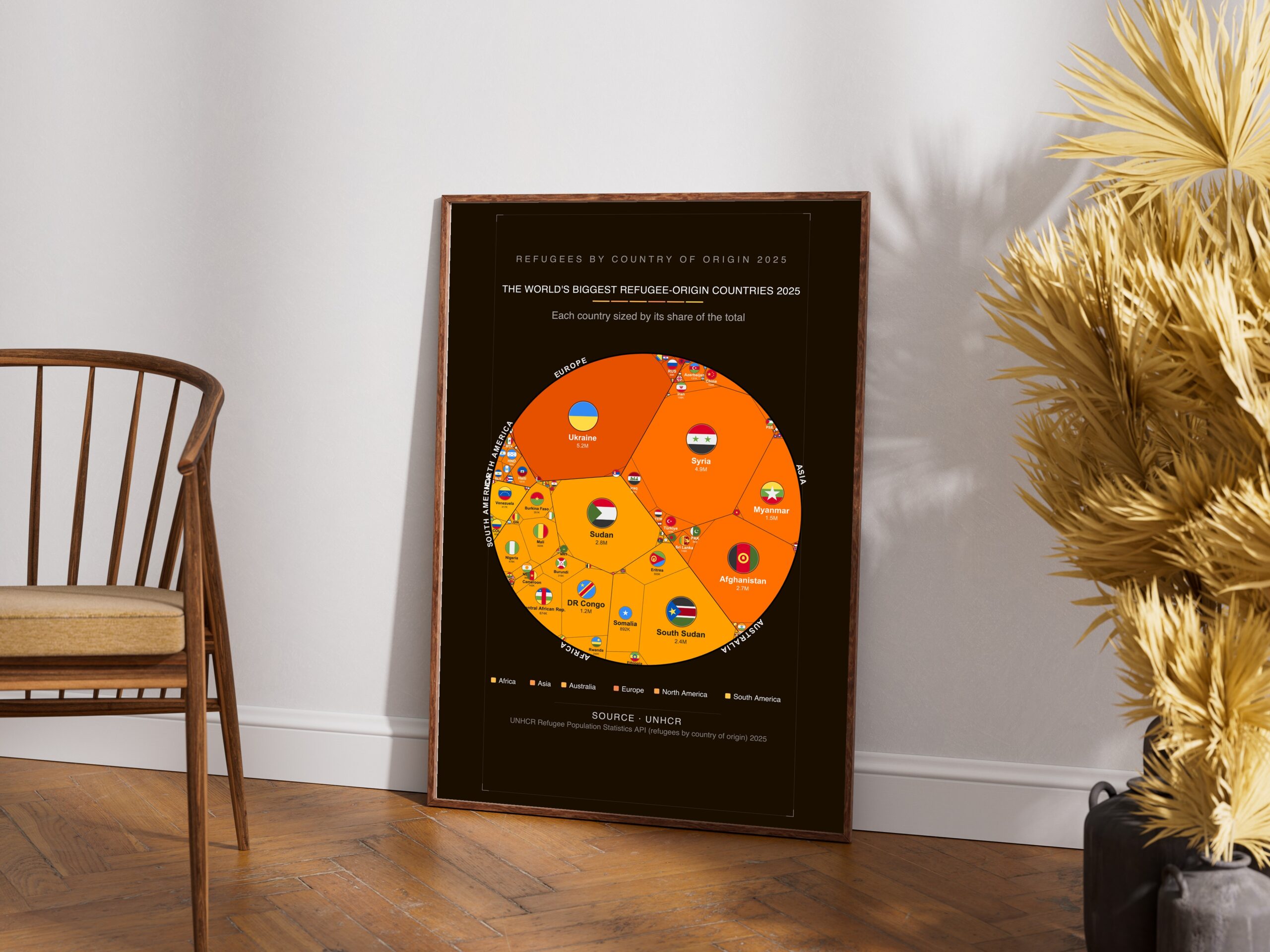 The World's Biggest Refugee-origin Countries 2025 — Premium Matte Poster