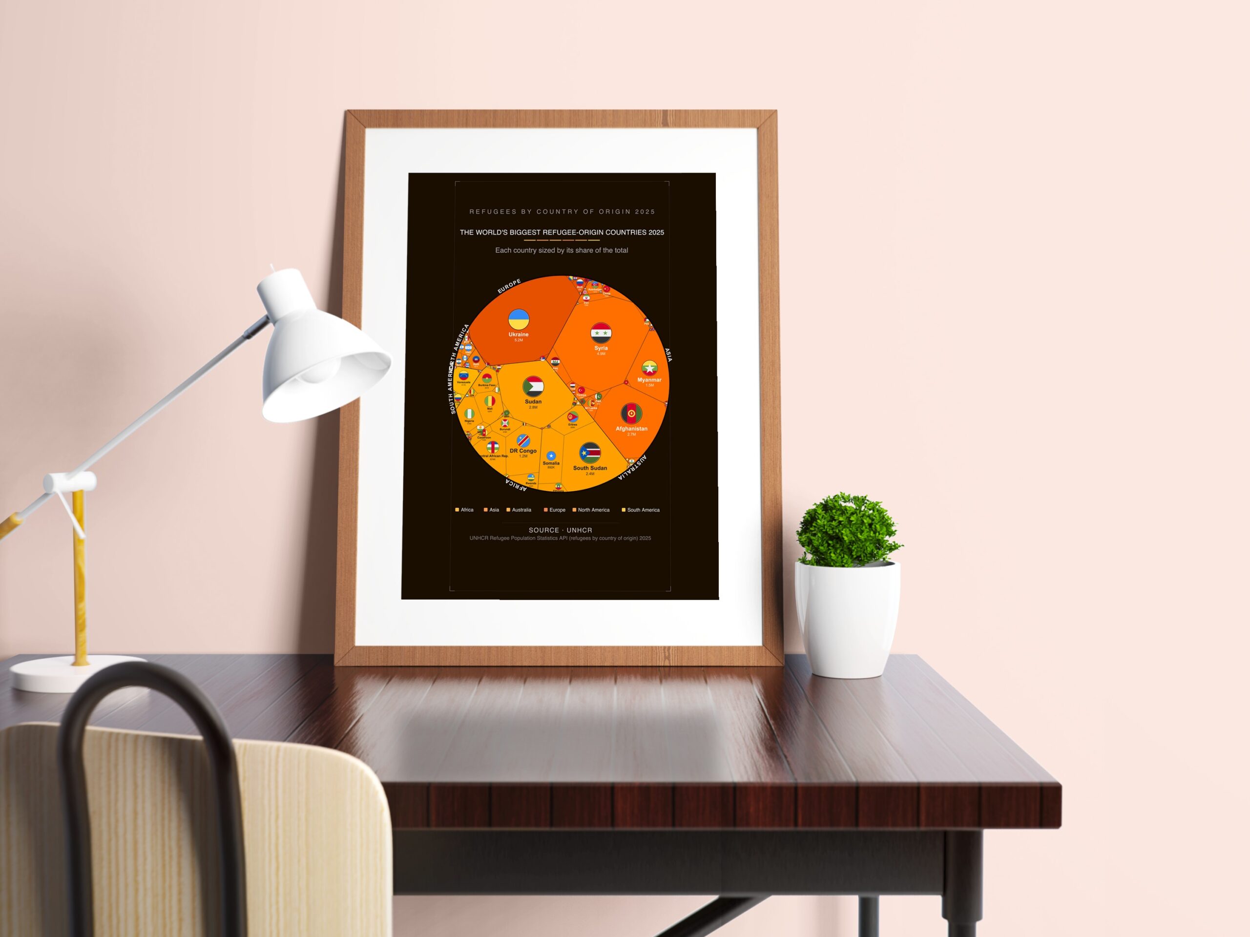 The World's Biggest Refugee-origin Countries 2025 — Premium Matte Poster