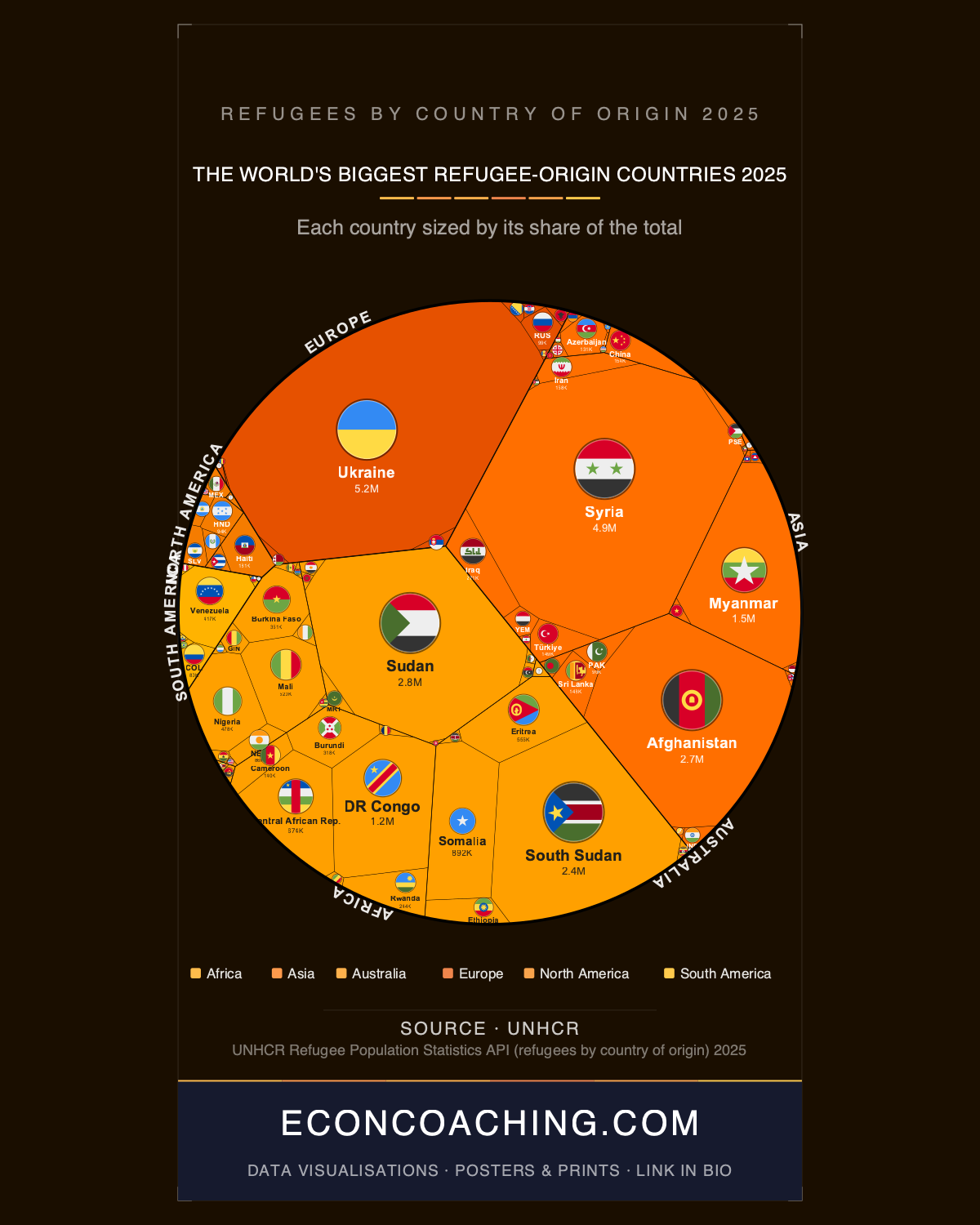 Refugees by Origin 2025