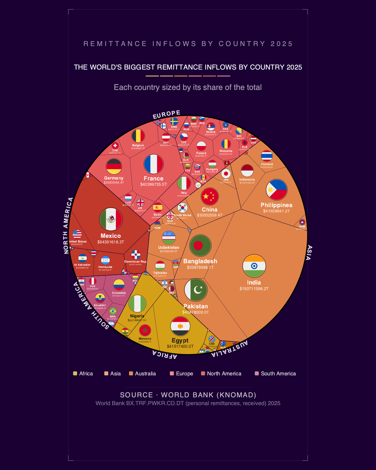 The World's Biggest Remittance Inflows by Country 2025 — Premium Matte Poster