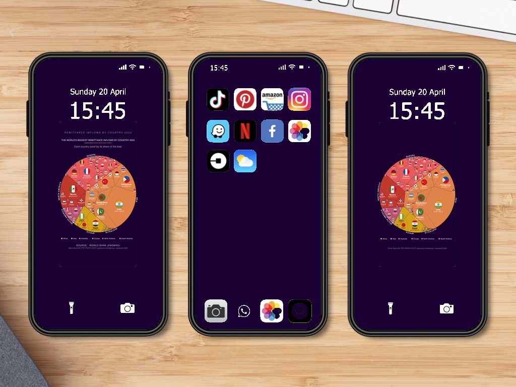 The World's Biggest Remittance Inflows by Country 2025 — Phone Wallpaper Pack (3 Designs)