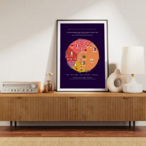 The World's Biggest Remittance Inflows by Country 2025 — Premium Matte Poster