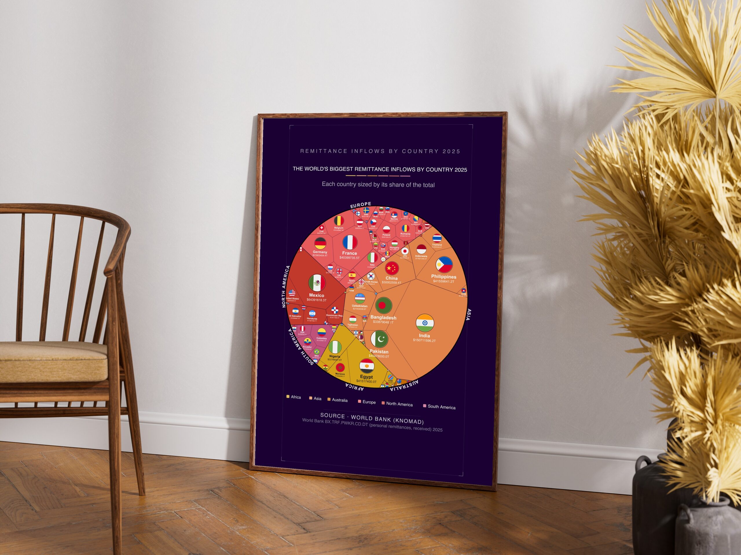 The World's Biggest Remittance Inflows by Country 2025 — Premium Matte Poster