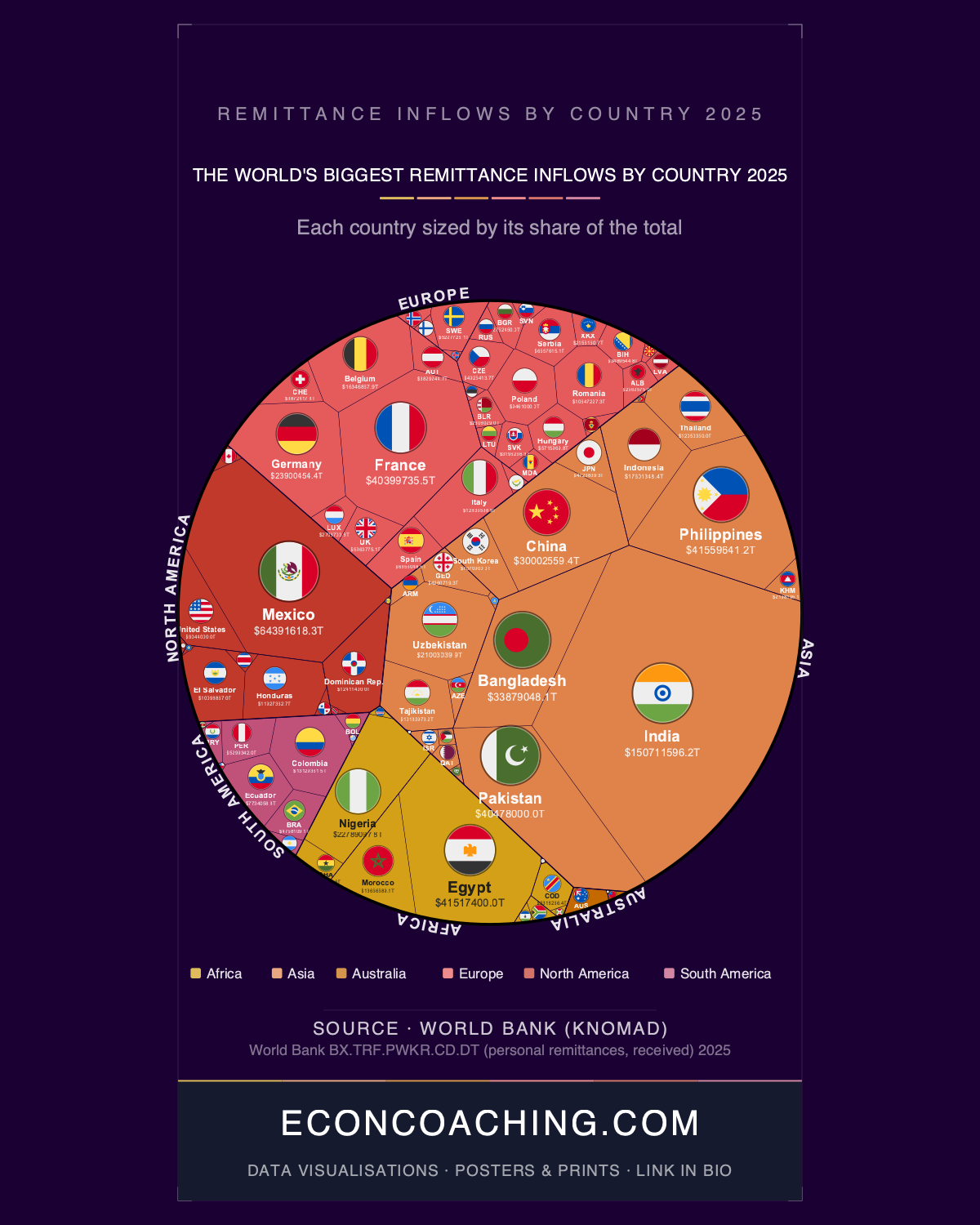 Remittance Inflows by Country 2025: The $800 Billion Map That Defies Intuition