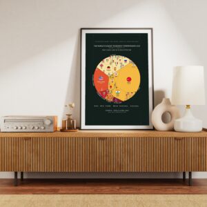 The World's Biggest Research Powerhouses 2023 — Printable Poster (Digital Download)