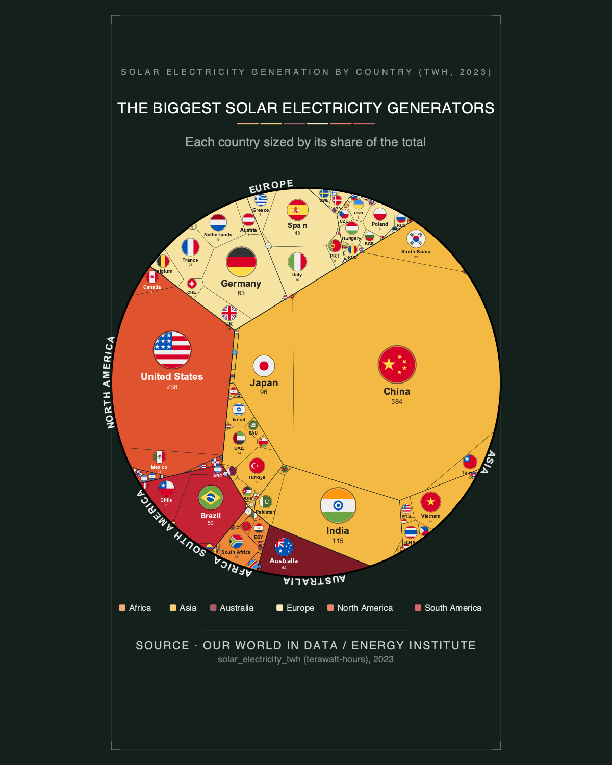 The Biggest Solar Electricity Generators — Printable Poster (Digital Download)