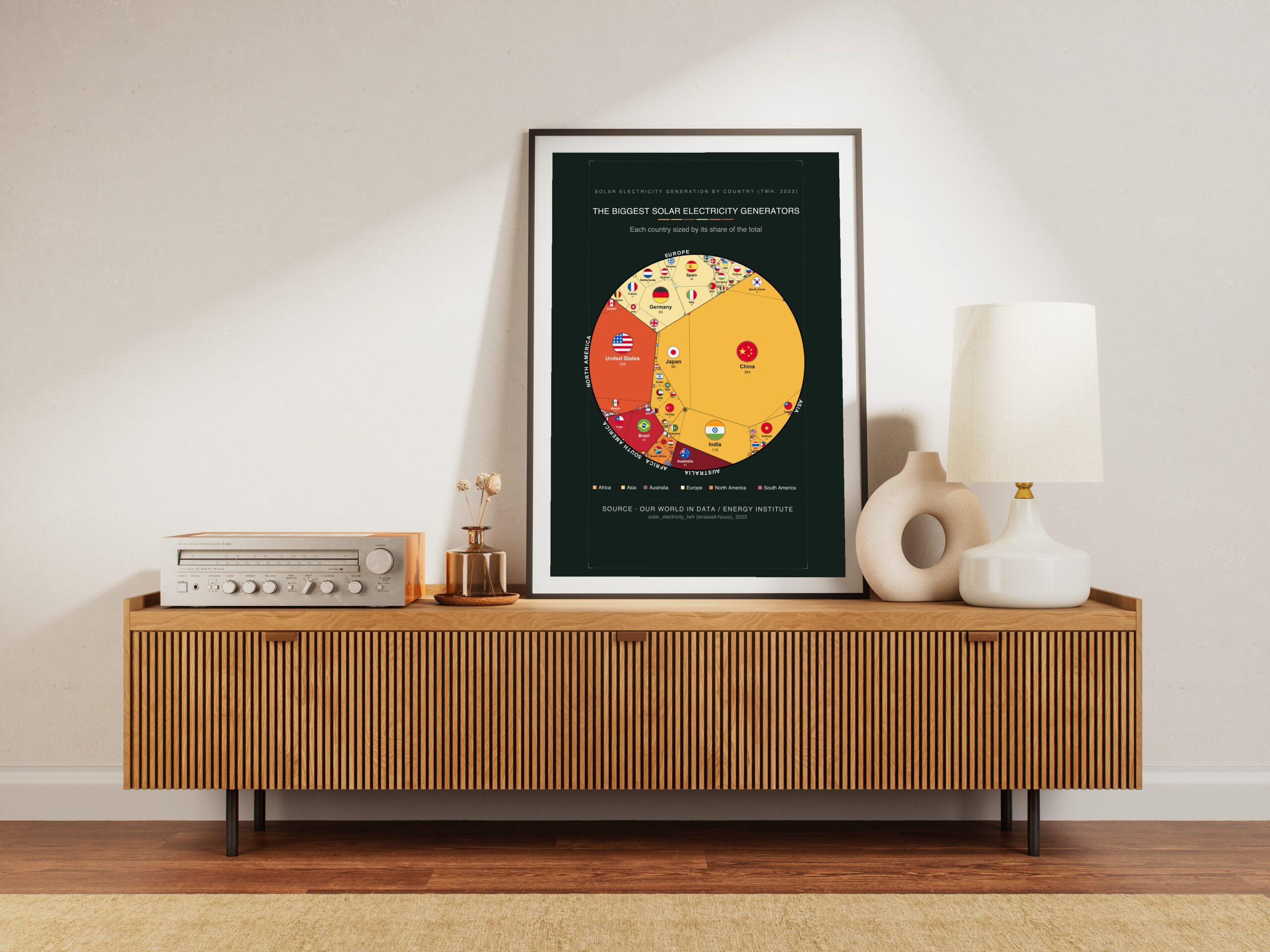 The Biggest Solar Electricity Generators — Printable Poster (Digital Download)