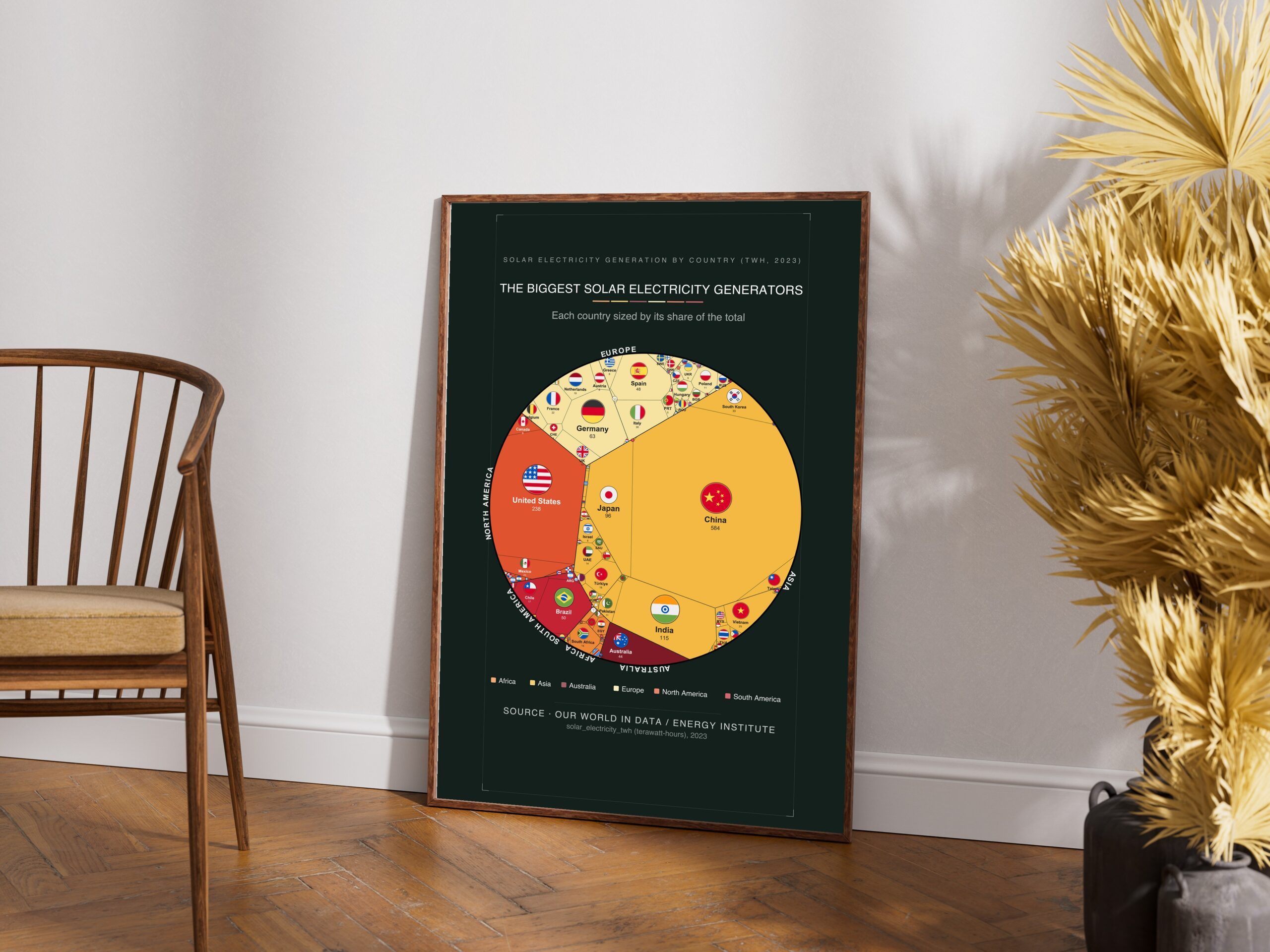 The Biggest Solar Electricity Generators — Printable Poster (Digital Download)