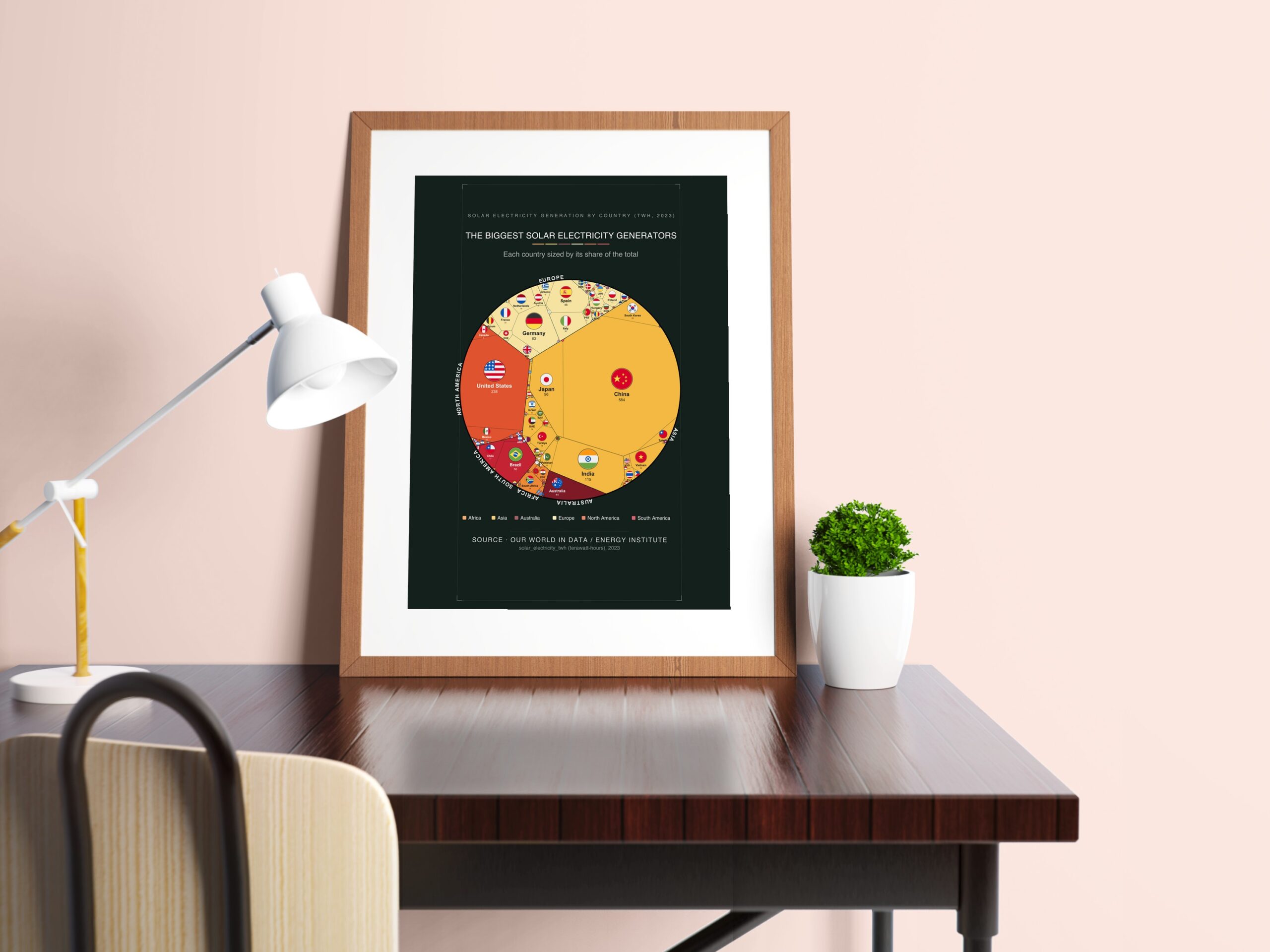 The Biggest Solar Electricity Generators — Printable Poster (Digital Download)