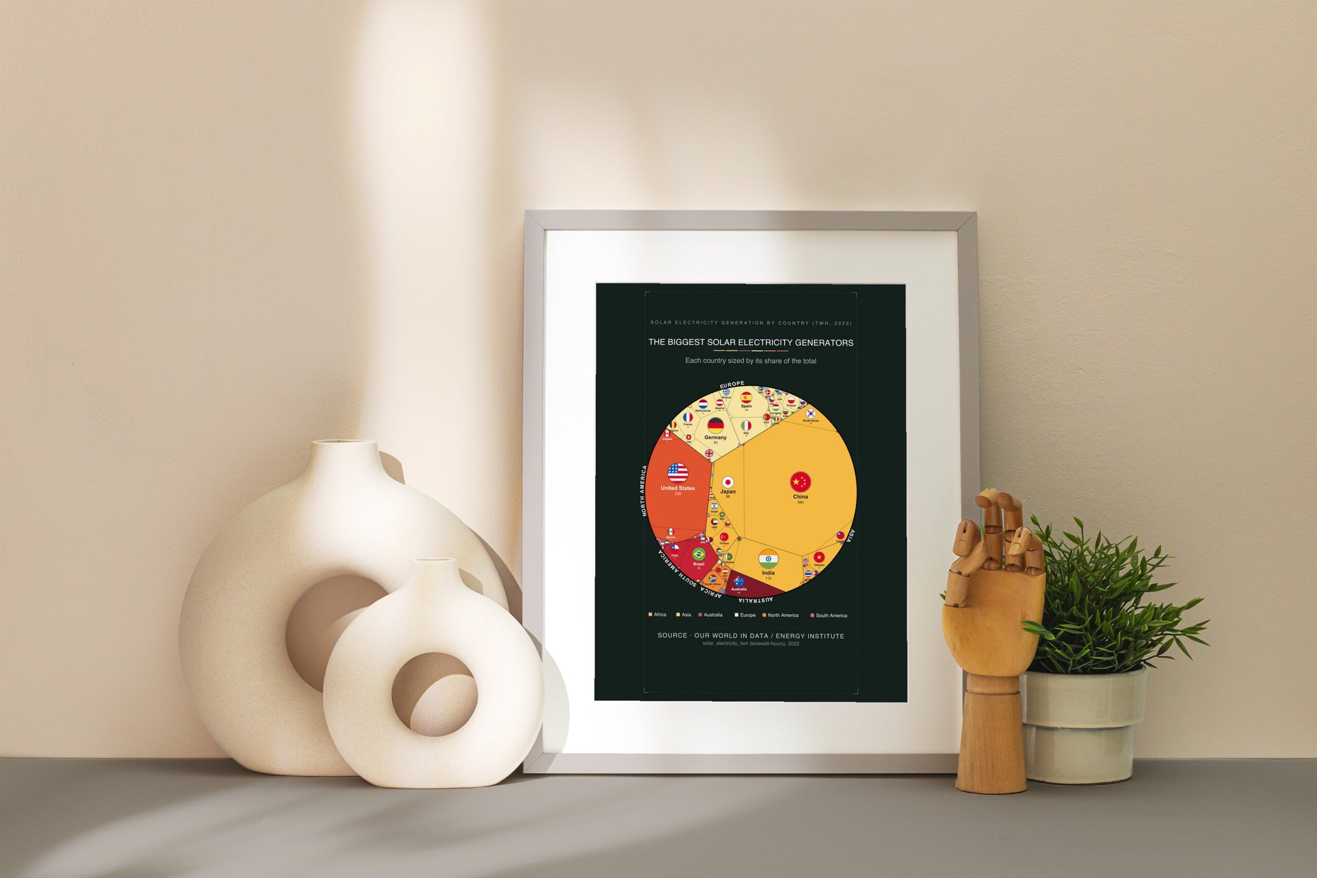 The Biggest Solar Electricity Generators — Printable Poster (Digital Download)