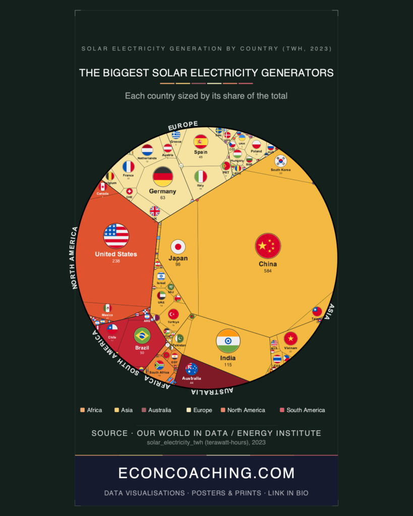 Solar Electricity Generation by Country 2023