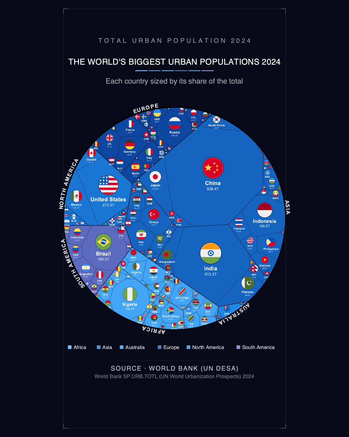 The World's Biggest Urban Populations 2024 — Printable Poster (Digital Download)