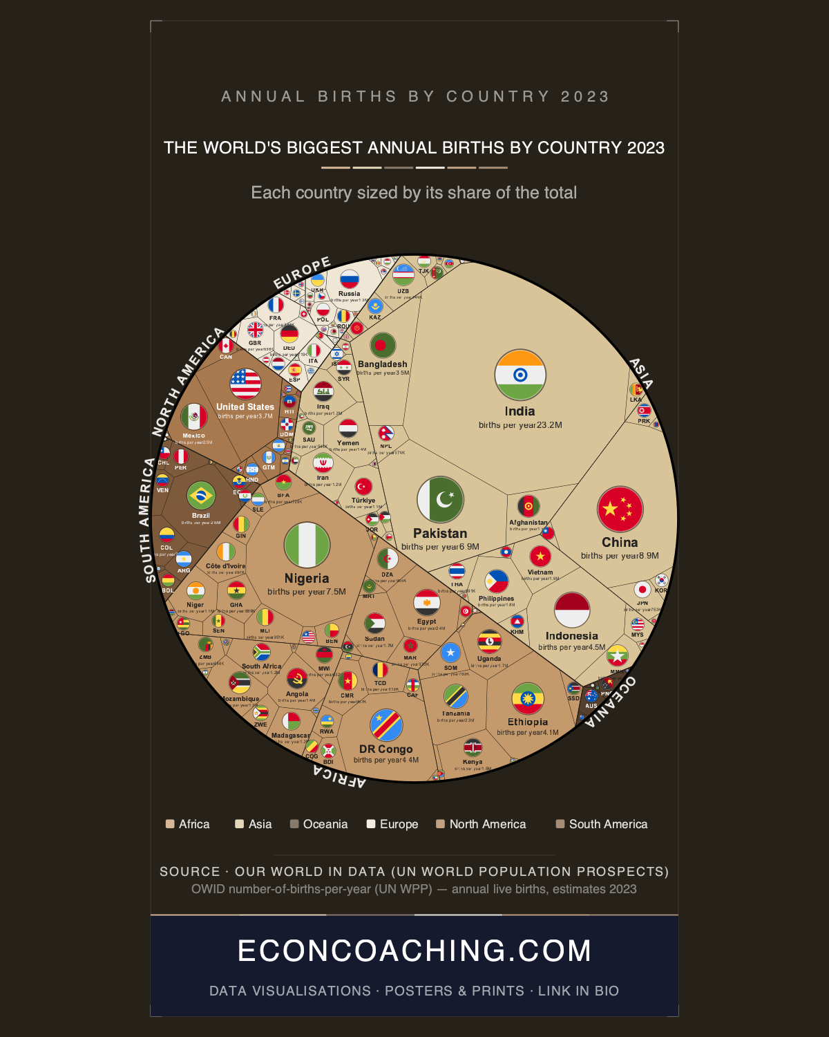 Annual Births by Country 2023