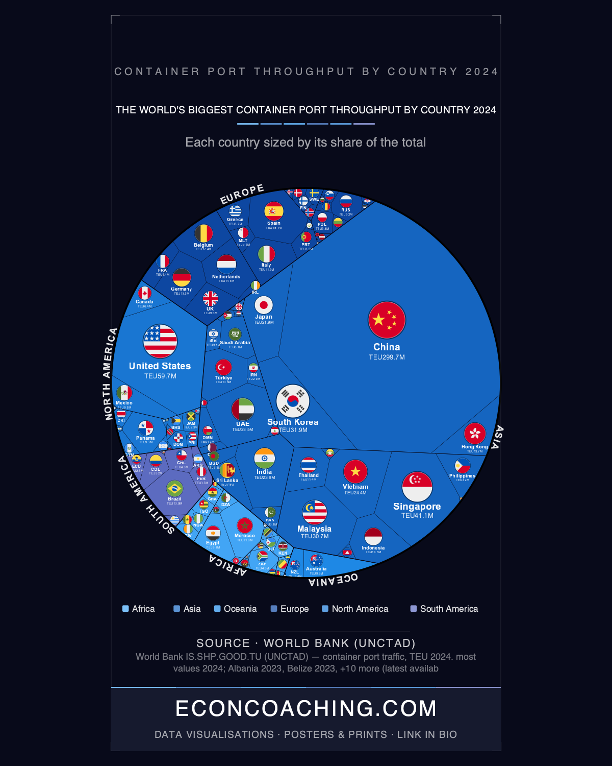 Container Port Throughput By Country 2024