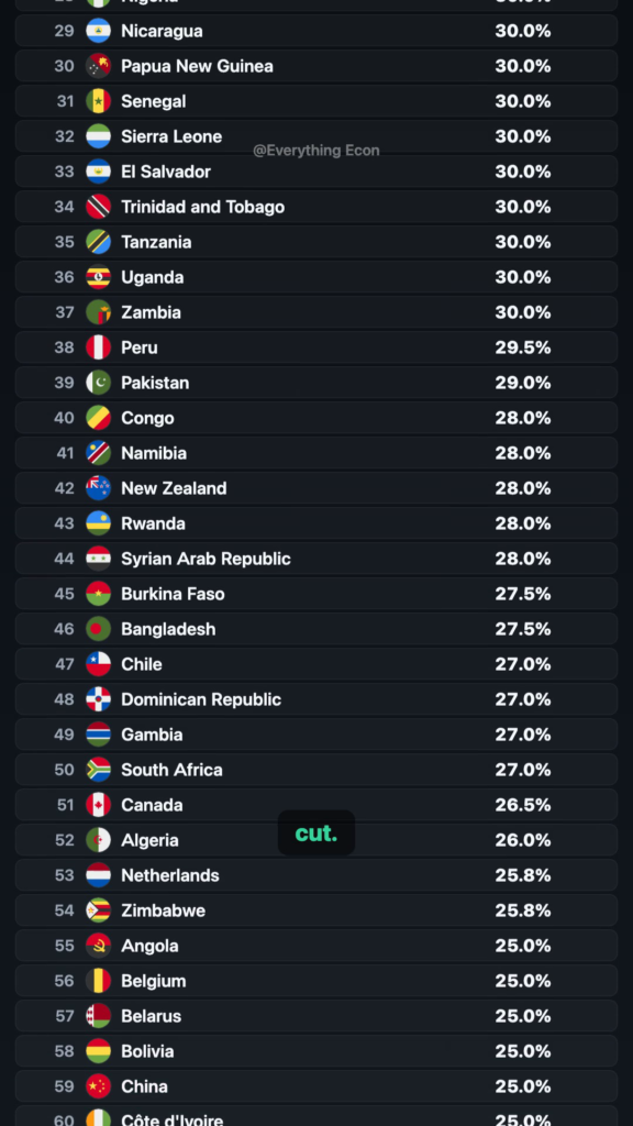 Who Really Charges Companies the Most Tax? — leaderboard