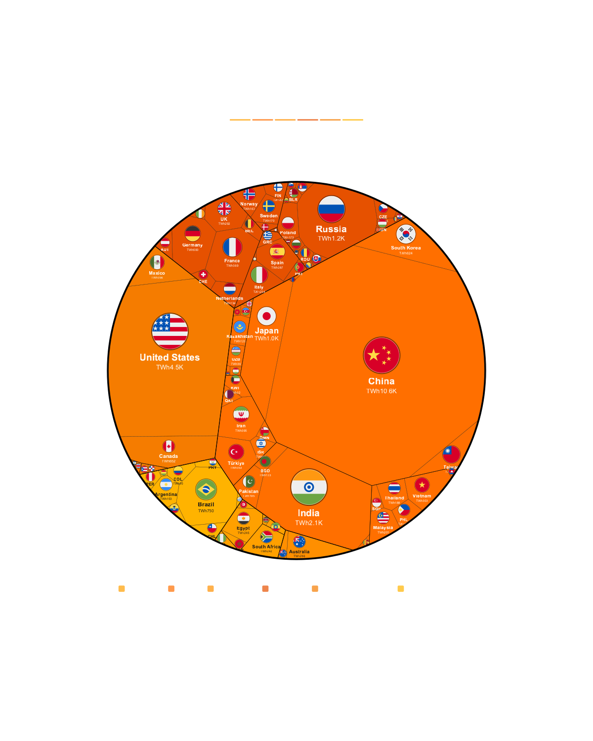 The World's Biggest Electricity Generation by Country 2025 — Premium Matte Poster