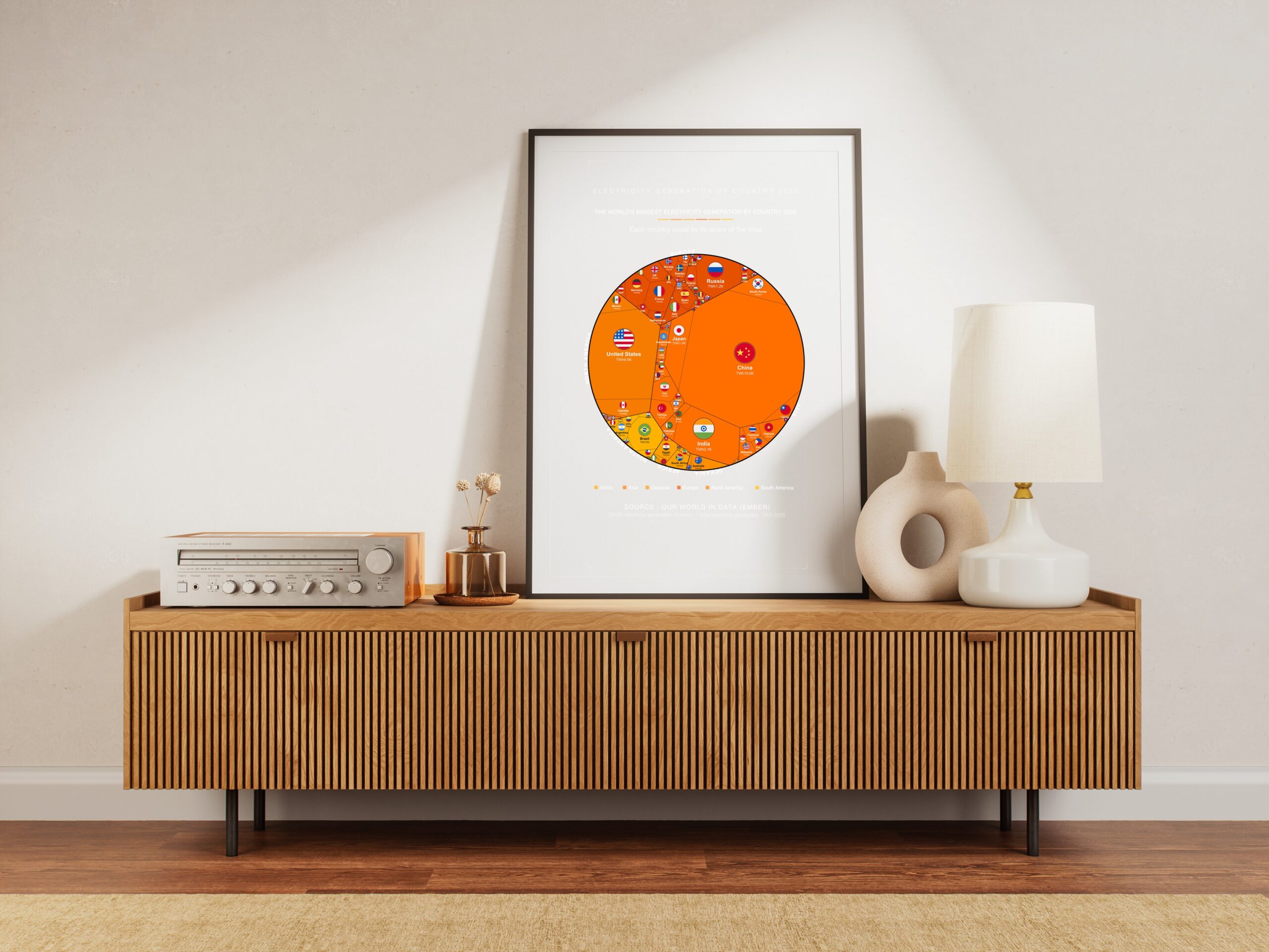 The World's Biggest Electricity Generation by Country 2025 — Premium Matte Poster