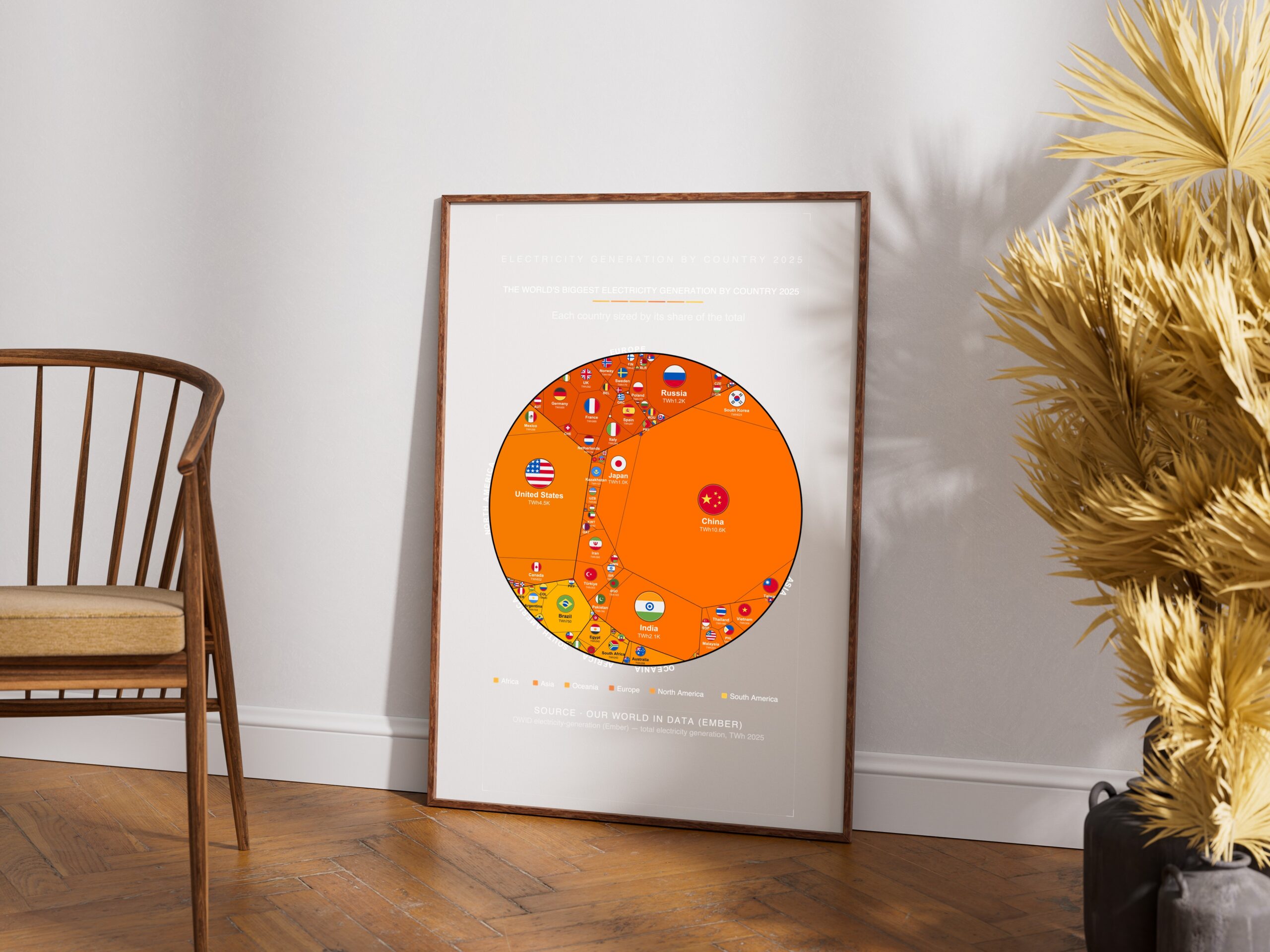 The World's Biggest Electricity Generation by Country 2025 — Premium Matte Poster