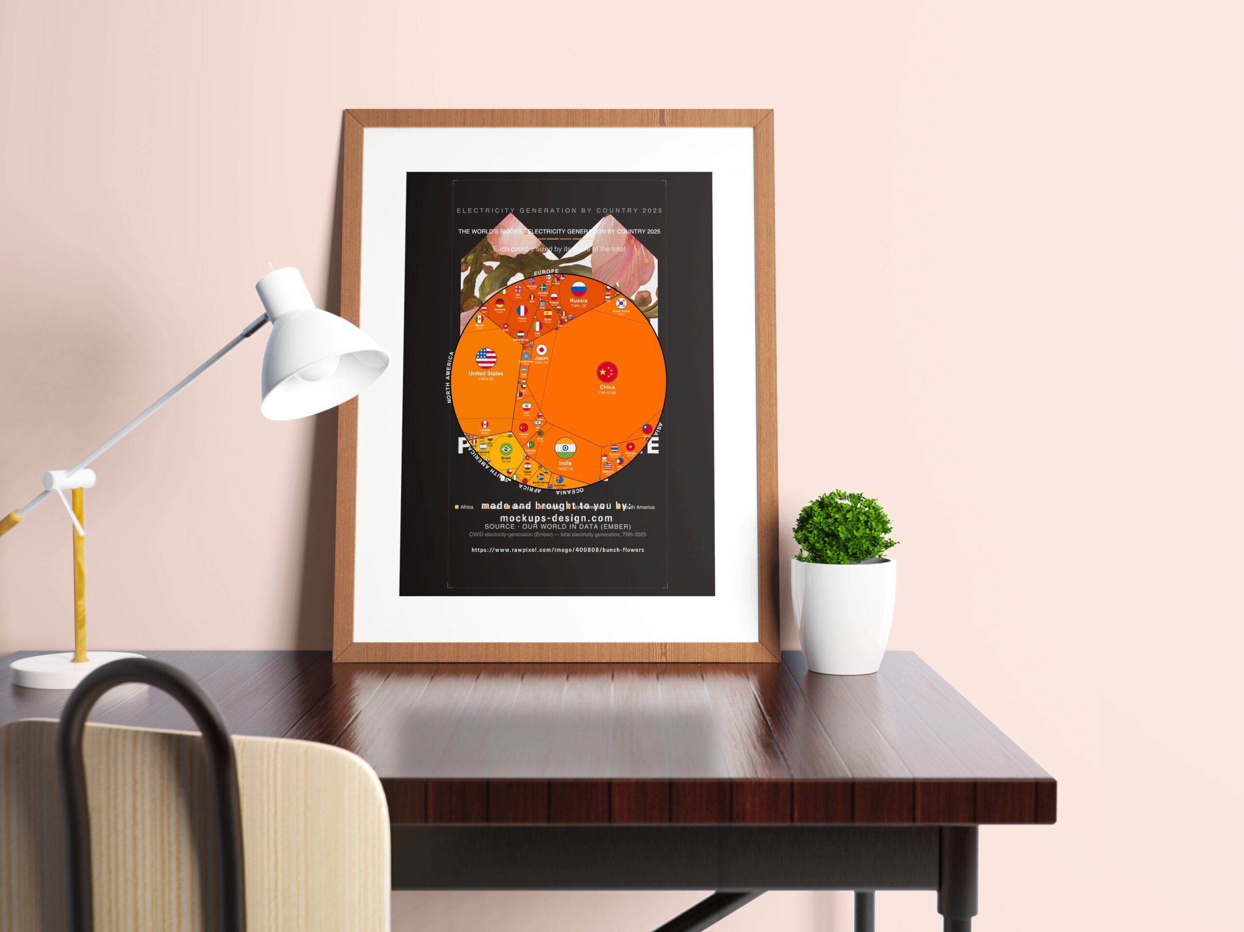 The World's Biggest Electricity Generation by Country 2025 — Premium Matte Poster