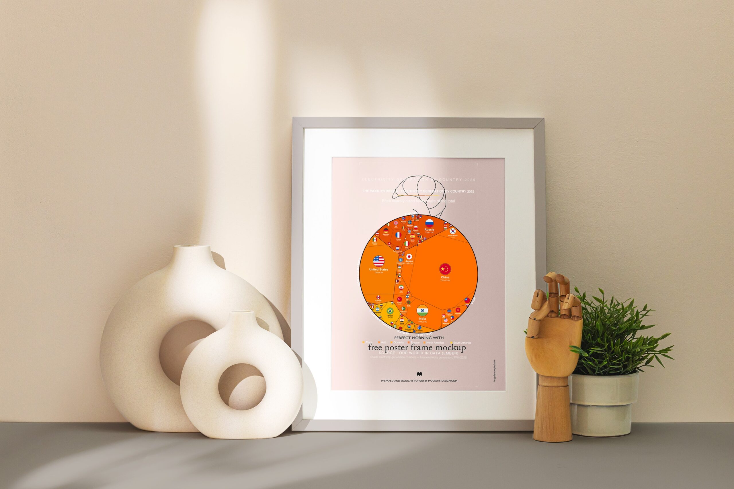 The World's Biggest Electricity Generation by Country 2025 — Premium Matte Poster