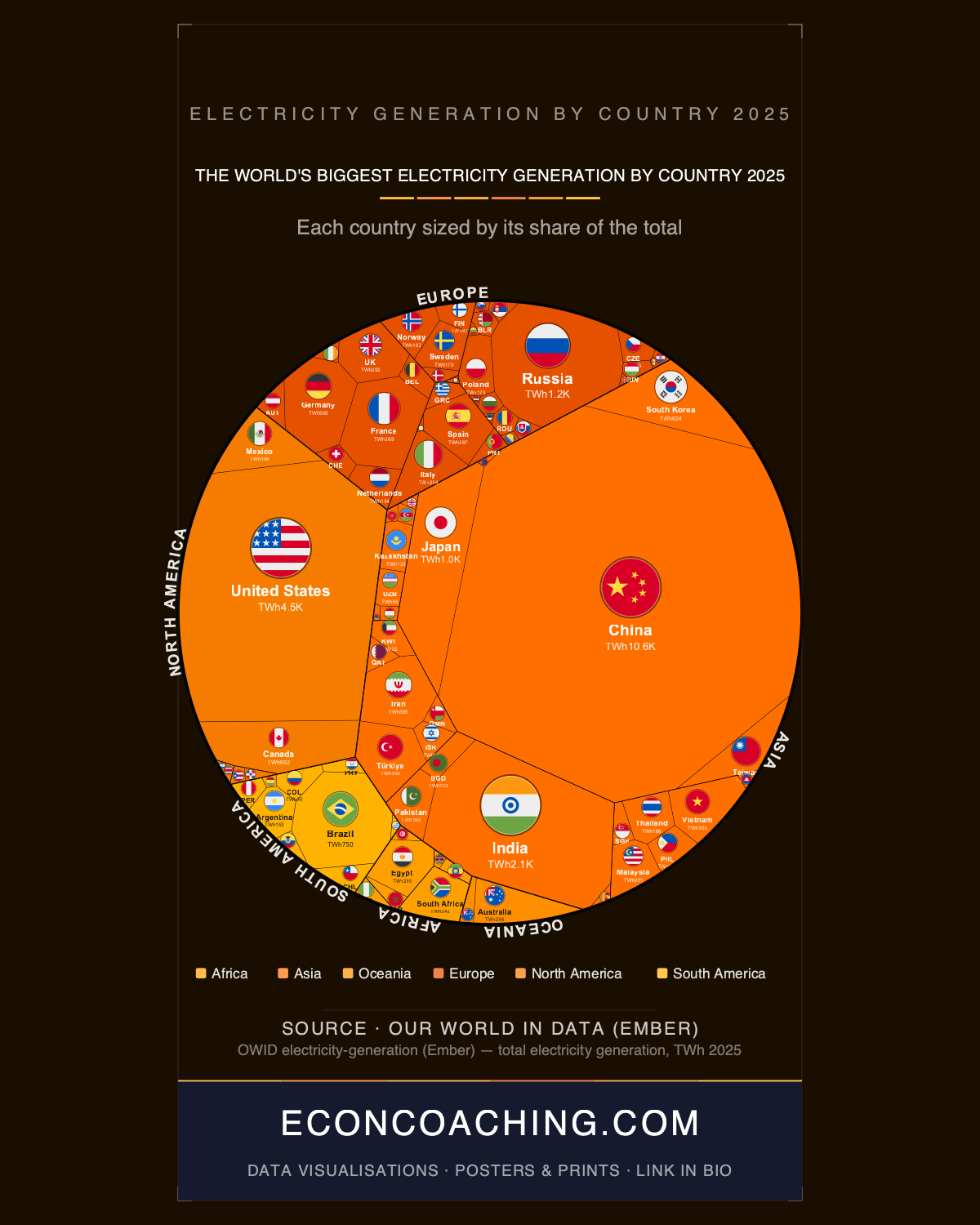 Electricity Generation by Country 2025