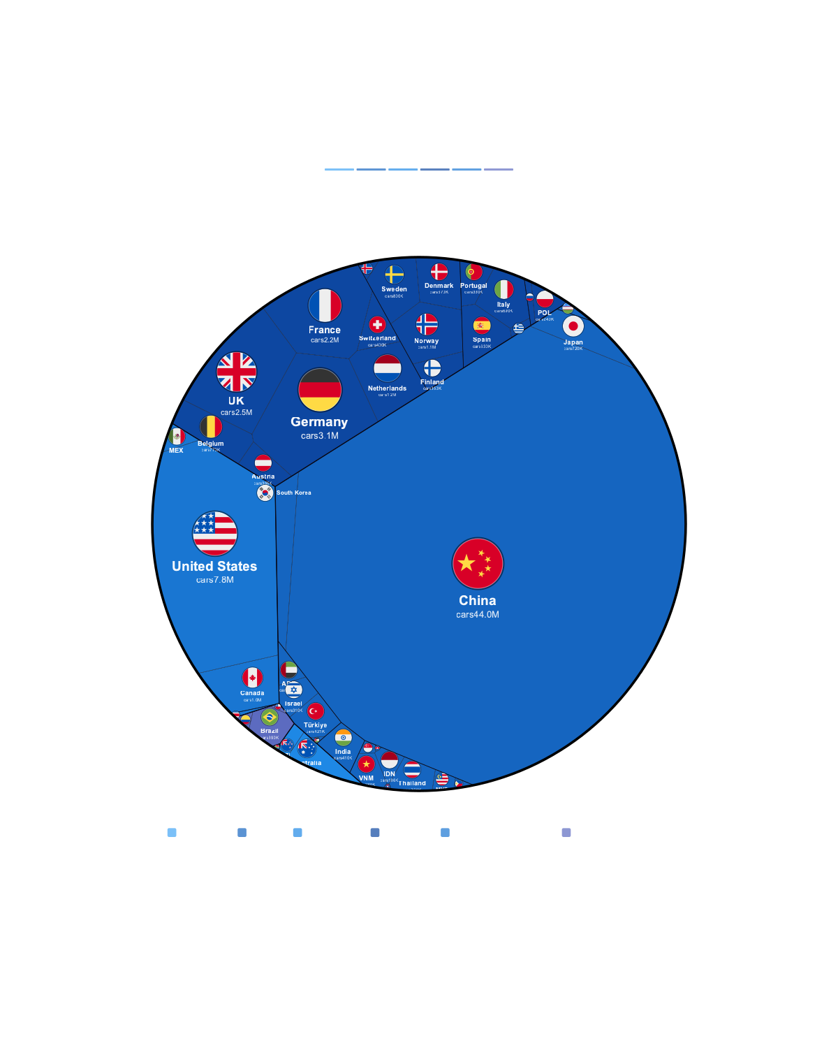 The World's Biggest Ev Stock by Country 2025 — Premium Matte Poster