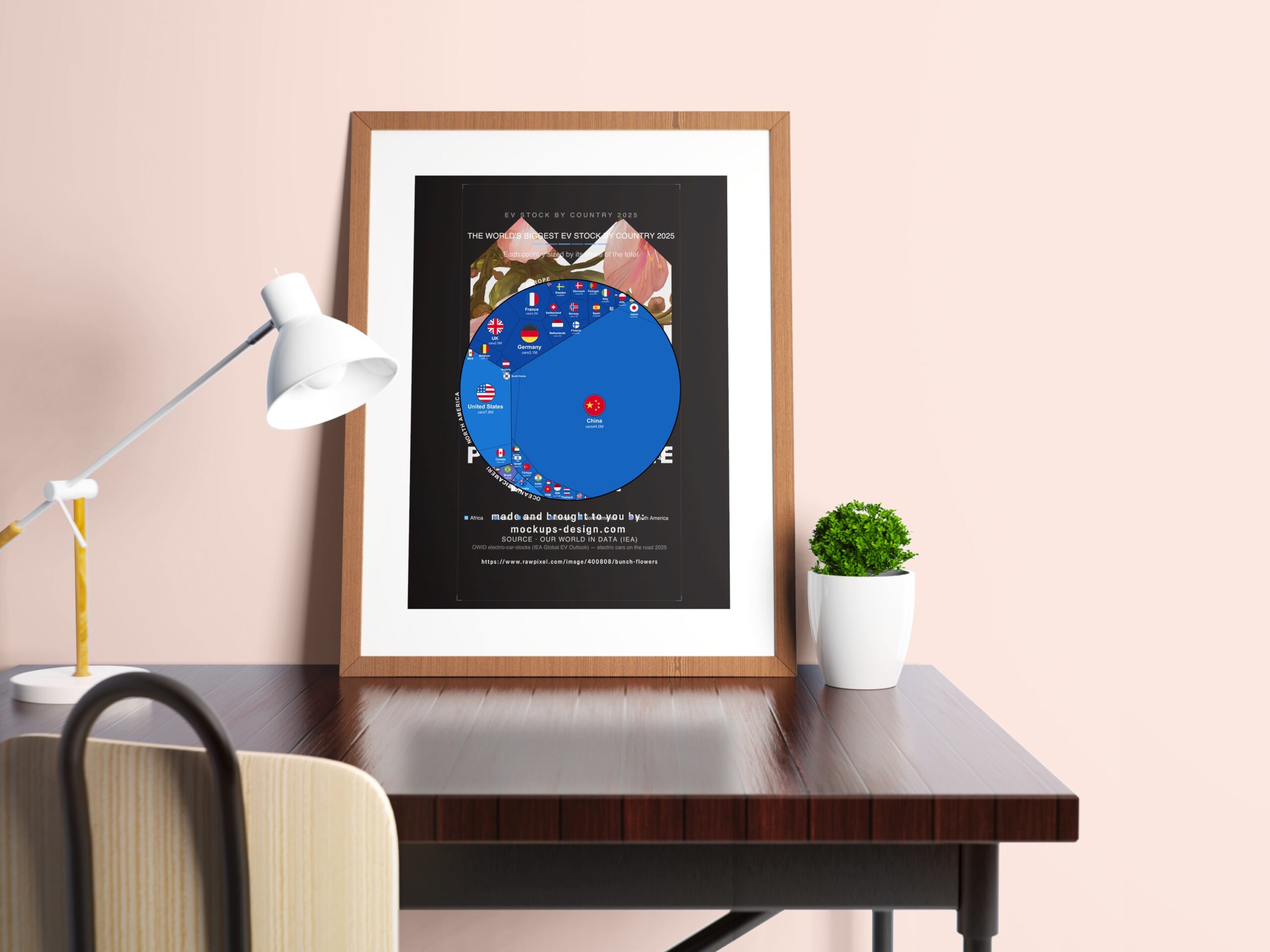 The World's Biggest Ev Stock by Country 2025 — Premium Matte Poster