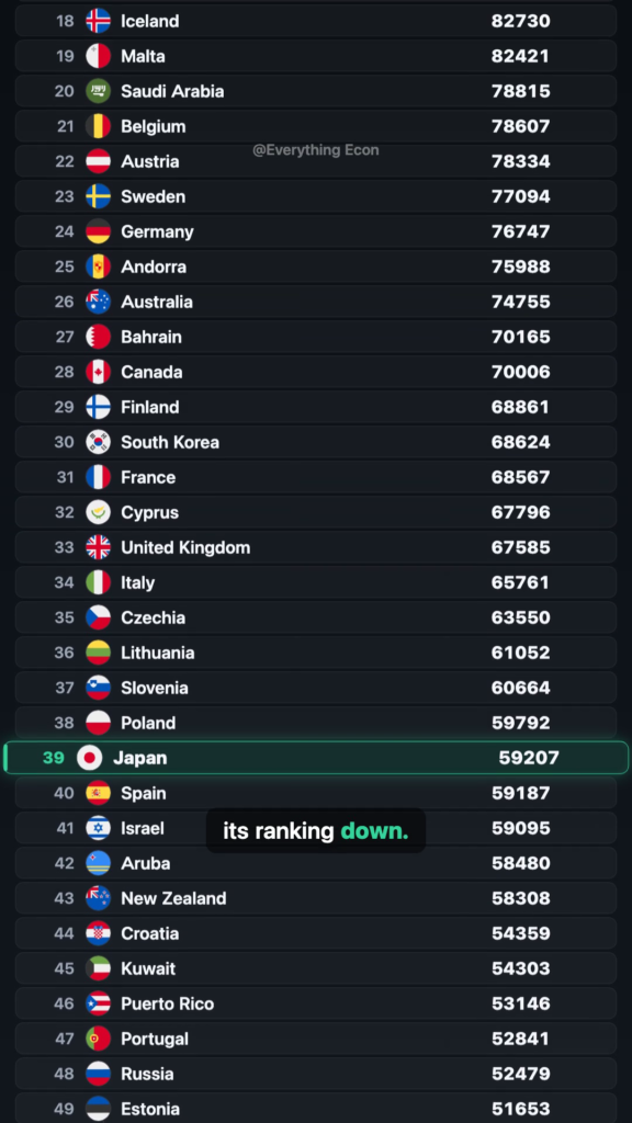 Which Country Is Secretly the Wealthiest on Earth? — leaderboard
