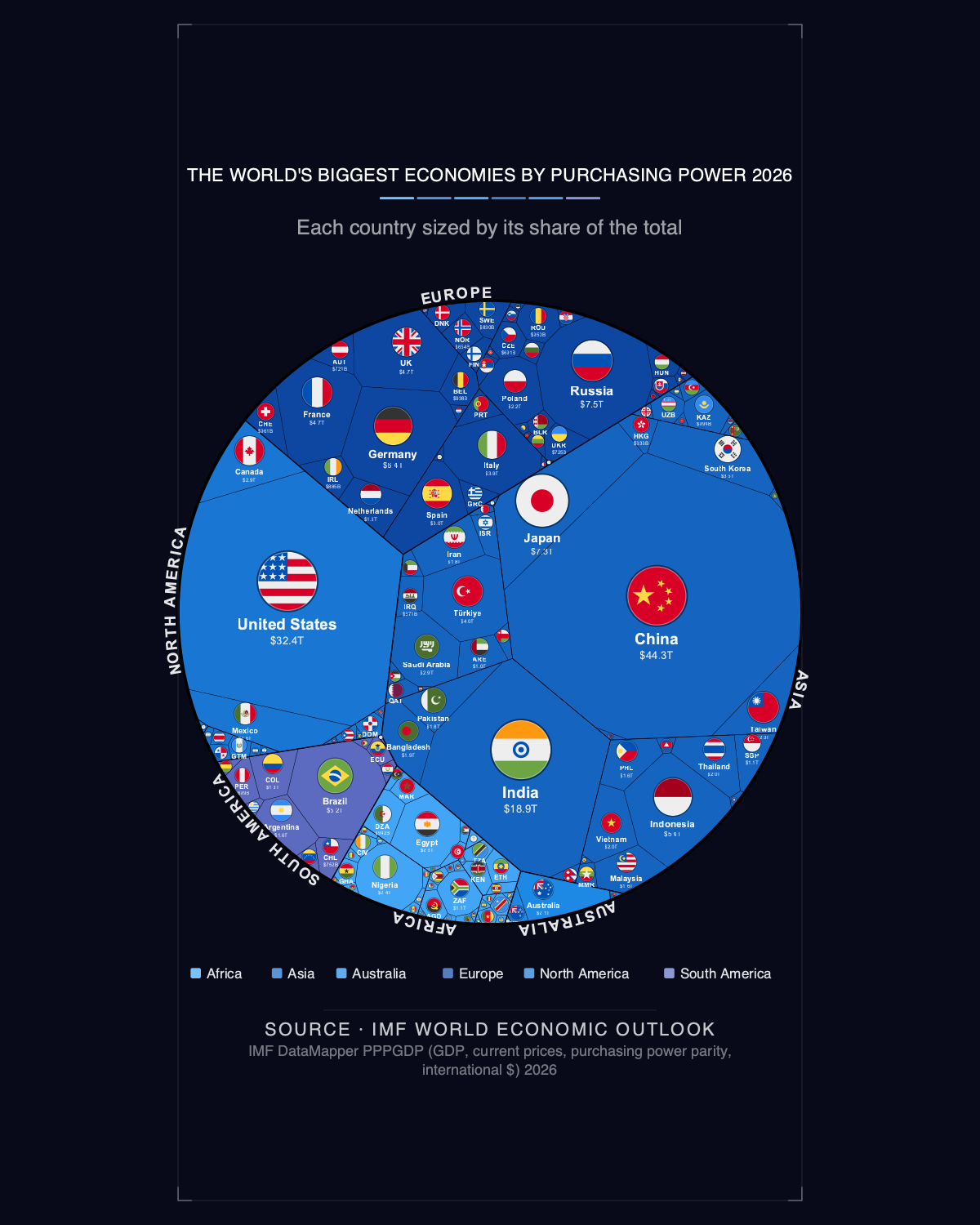 The World's Biggest Economies by Purchasing Power 2026 — Printable Poster (Digital Download)