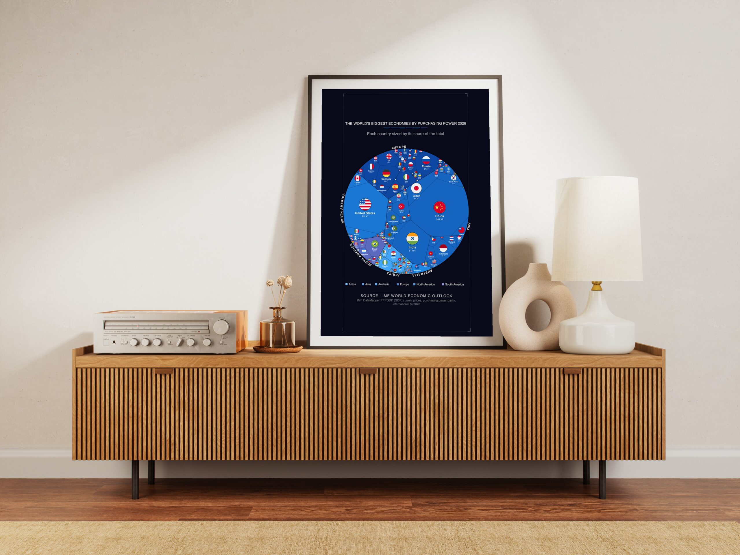 The World's Biggest Economies by Purchasing Power 2026 — Printable Poster (Digital Download)