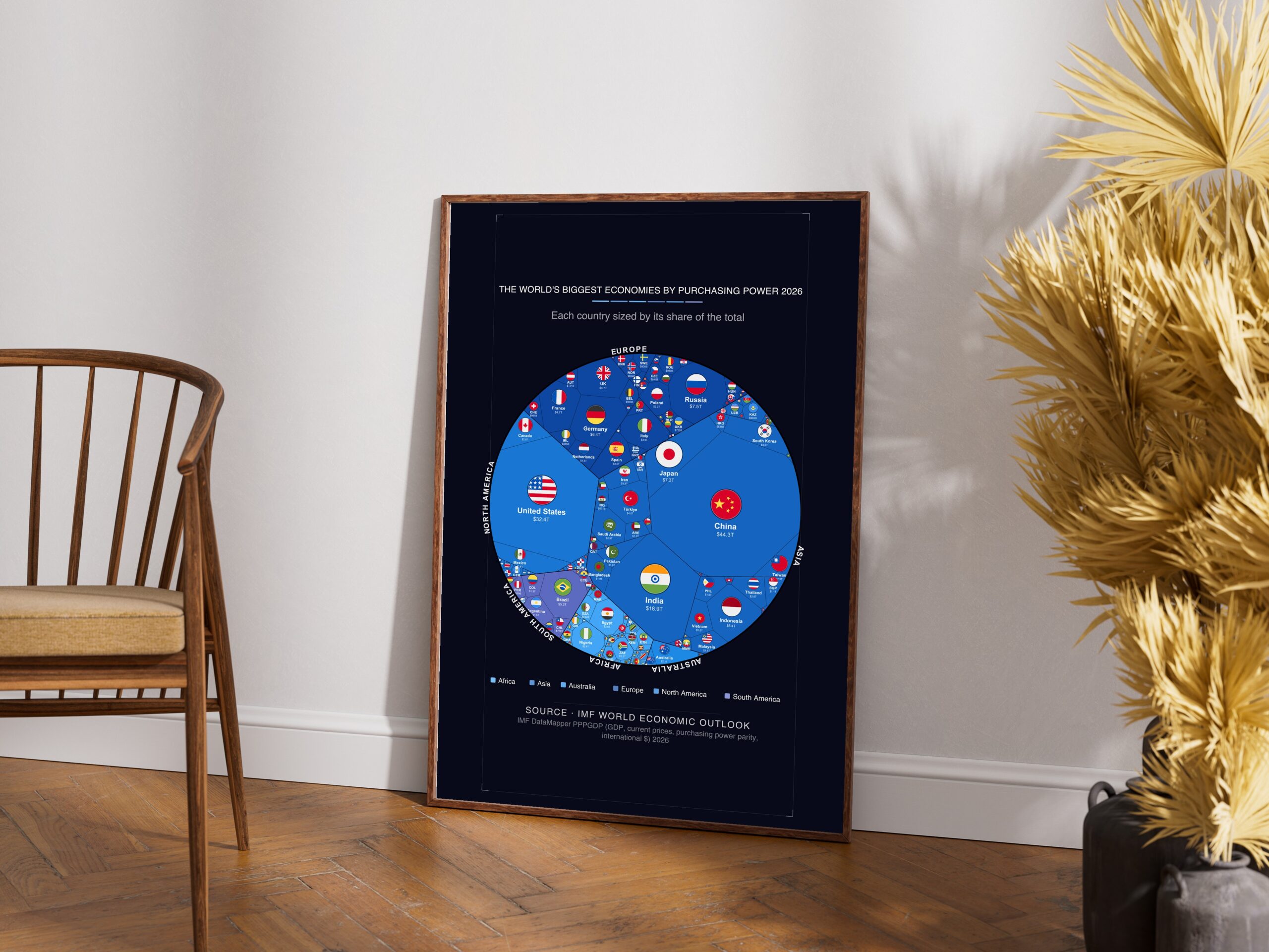 The World's Biggest Economies by Purchasing Power 2026 — Printable Poster (Digital Download)