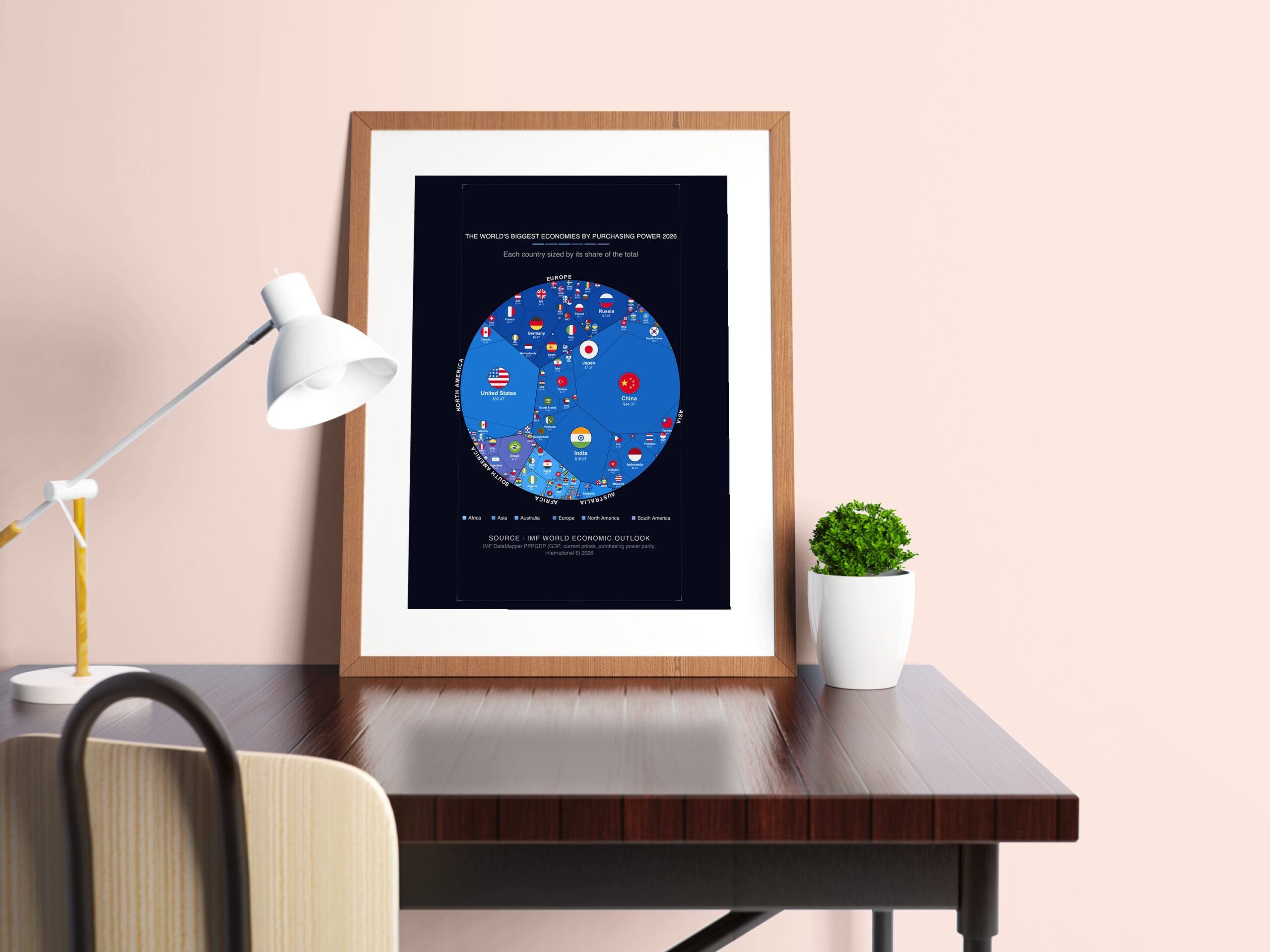 The World's Biggest Economies by Purchasing Power 2026 — Printable Poster (Digital Download)
