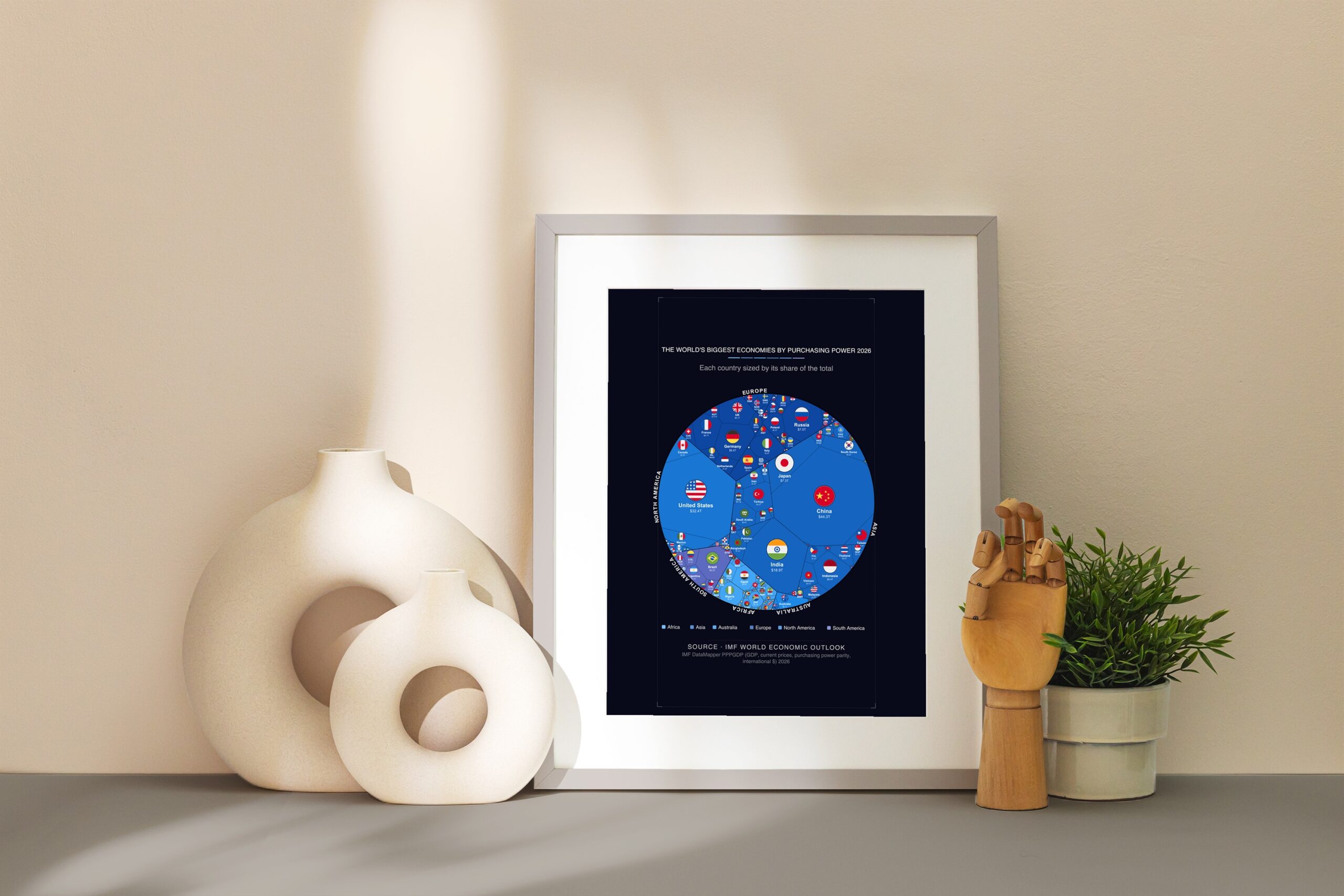 The World's Biggest Economies by Purchasing Power 2026 — Printable Poster (Digital Download)