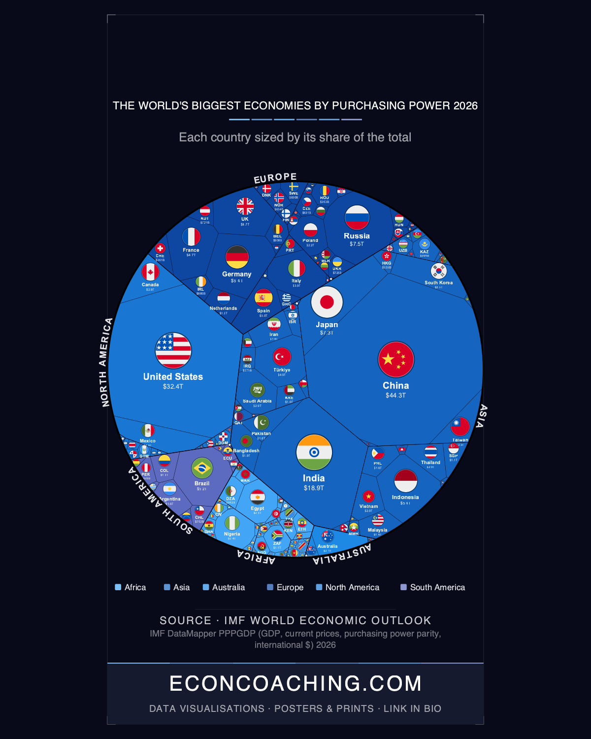 Economy by Purchasing Power 2026