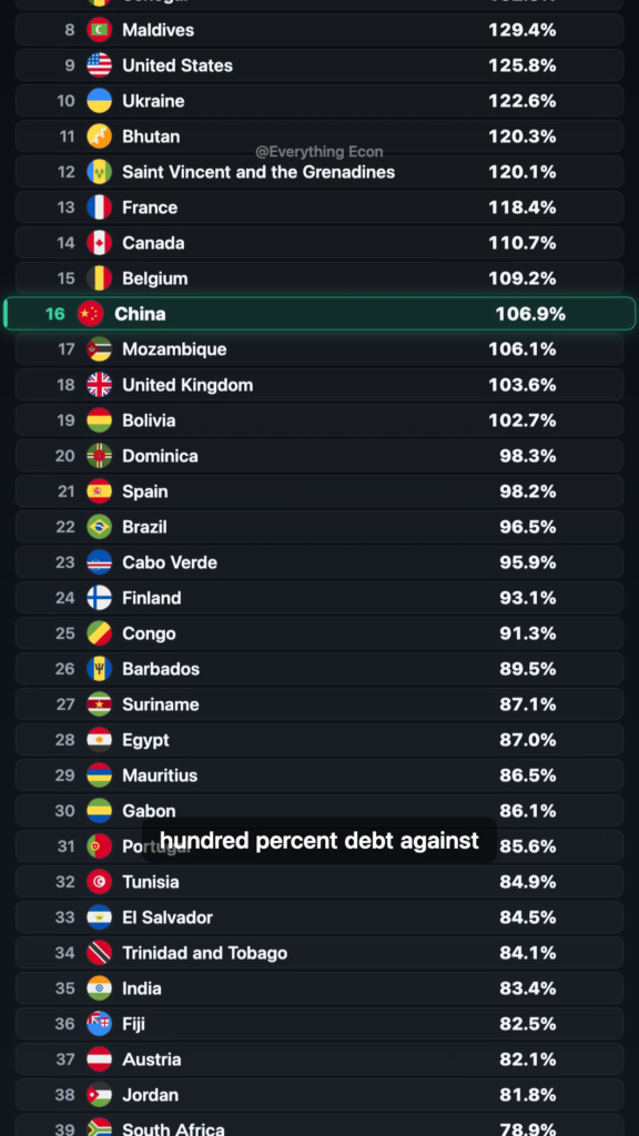 Who's Really Drowning in Debt? — leaderboard